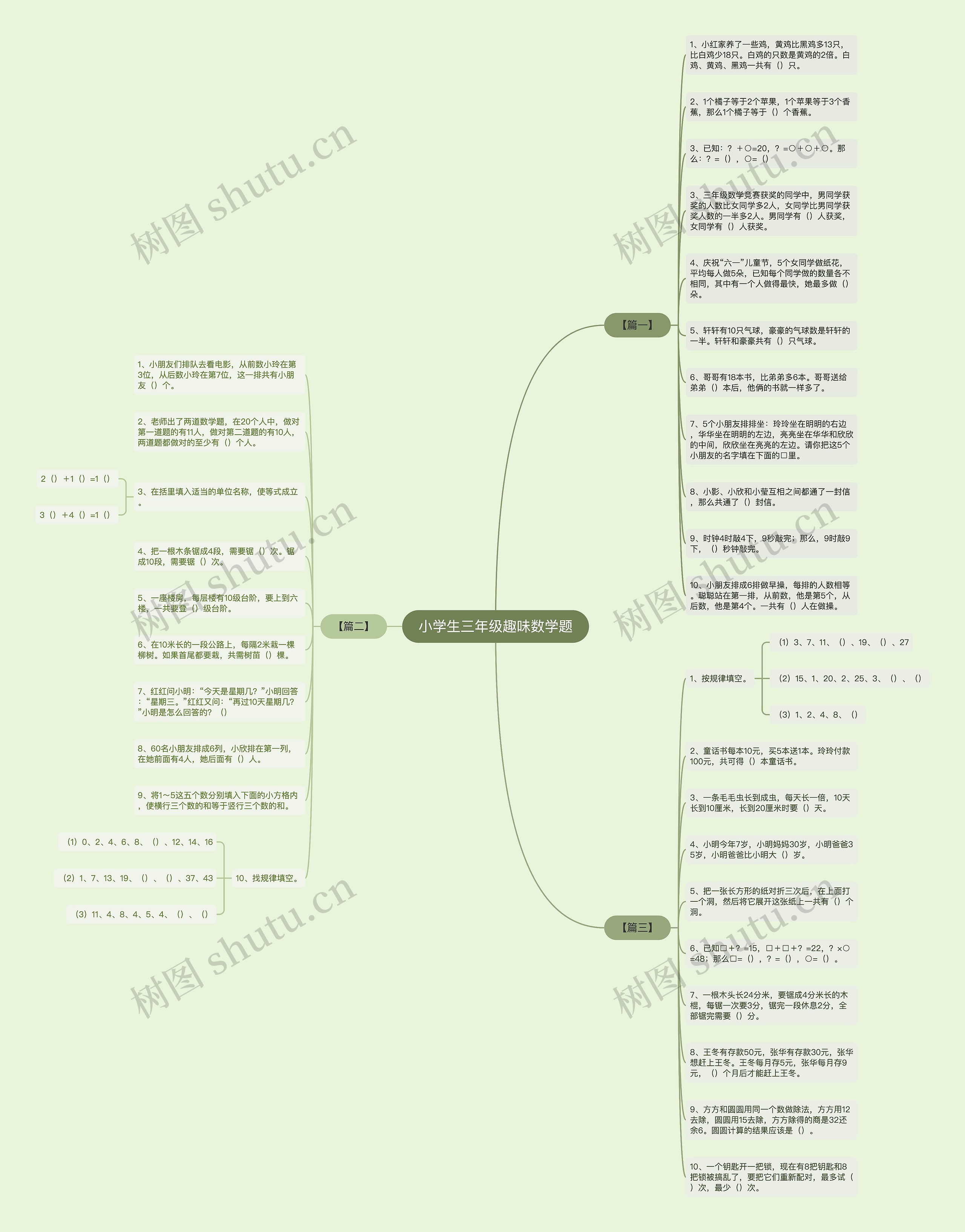 小学生三年级趣味数学题思维导图高清图 小学生三年级趣味数学题思维导图