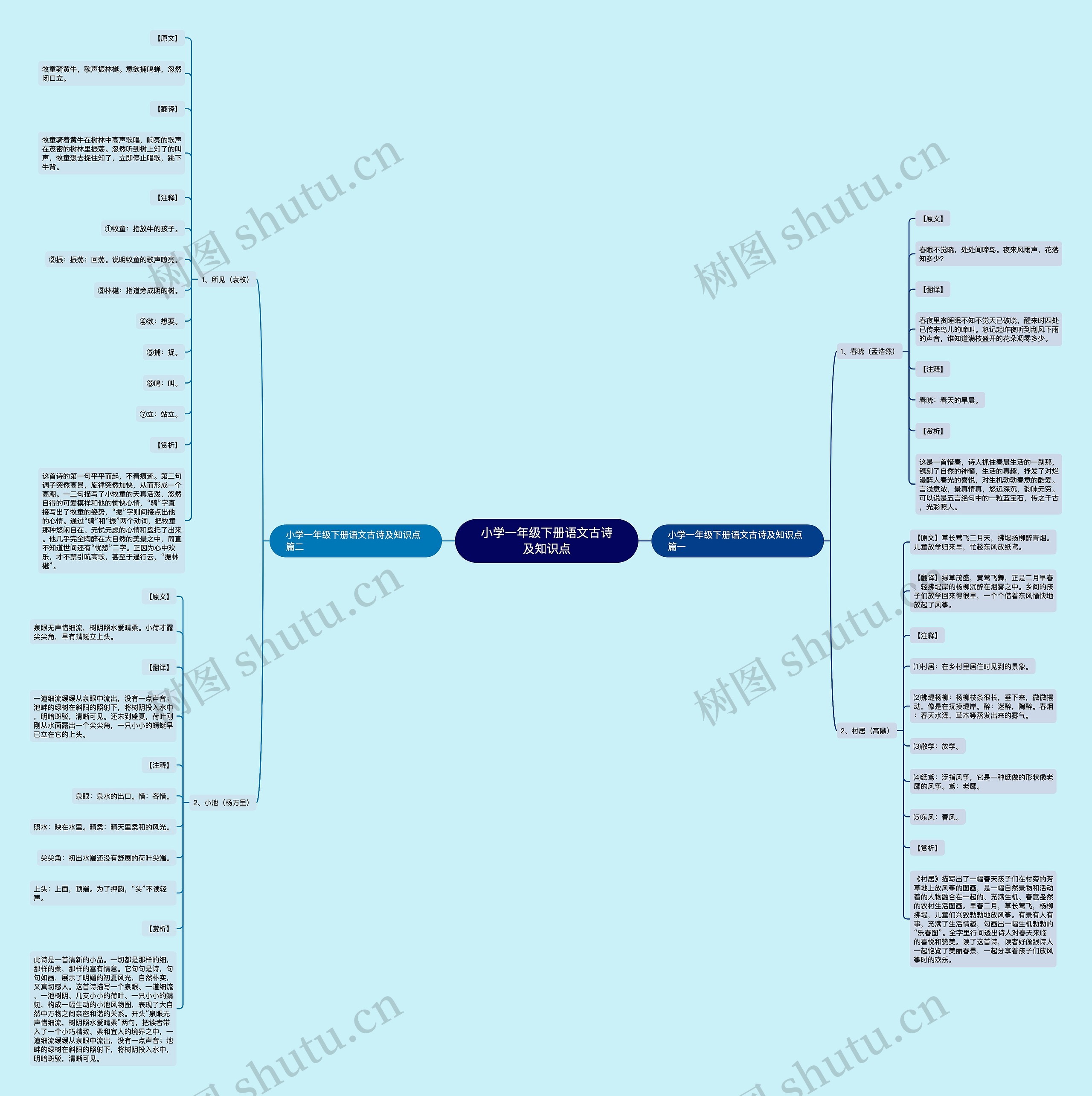 小学一年级下册语文古诗及知识点思维导图