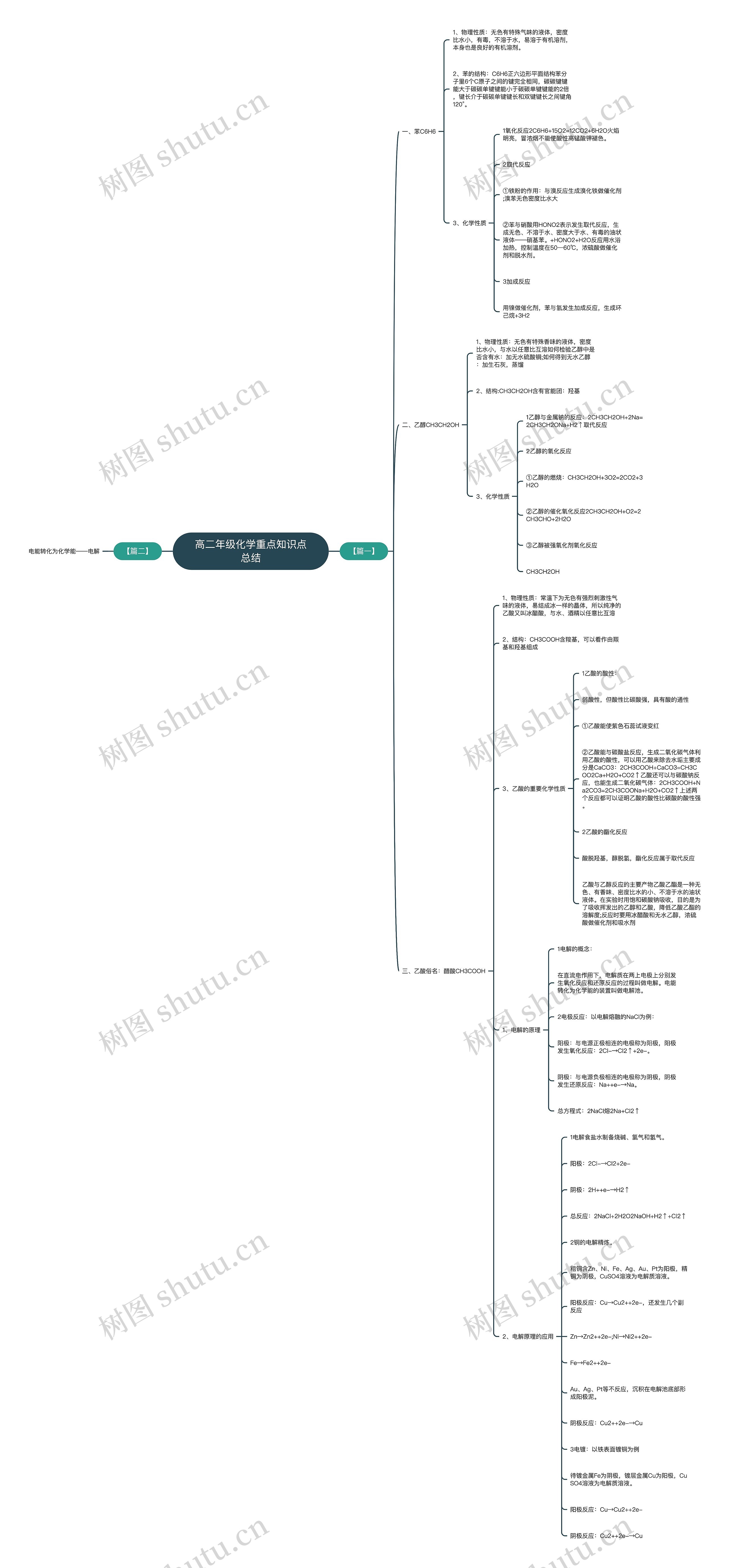 高二年级化学重点知识点总结 高二年级化学重点知识点总结
