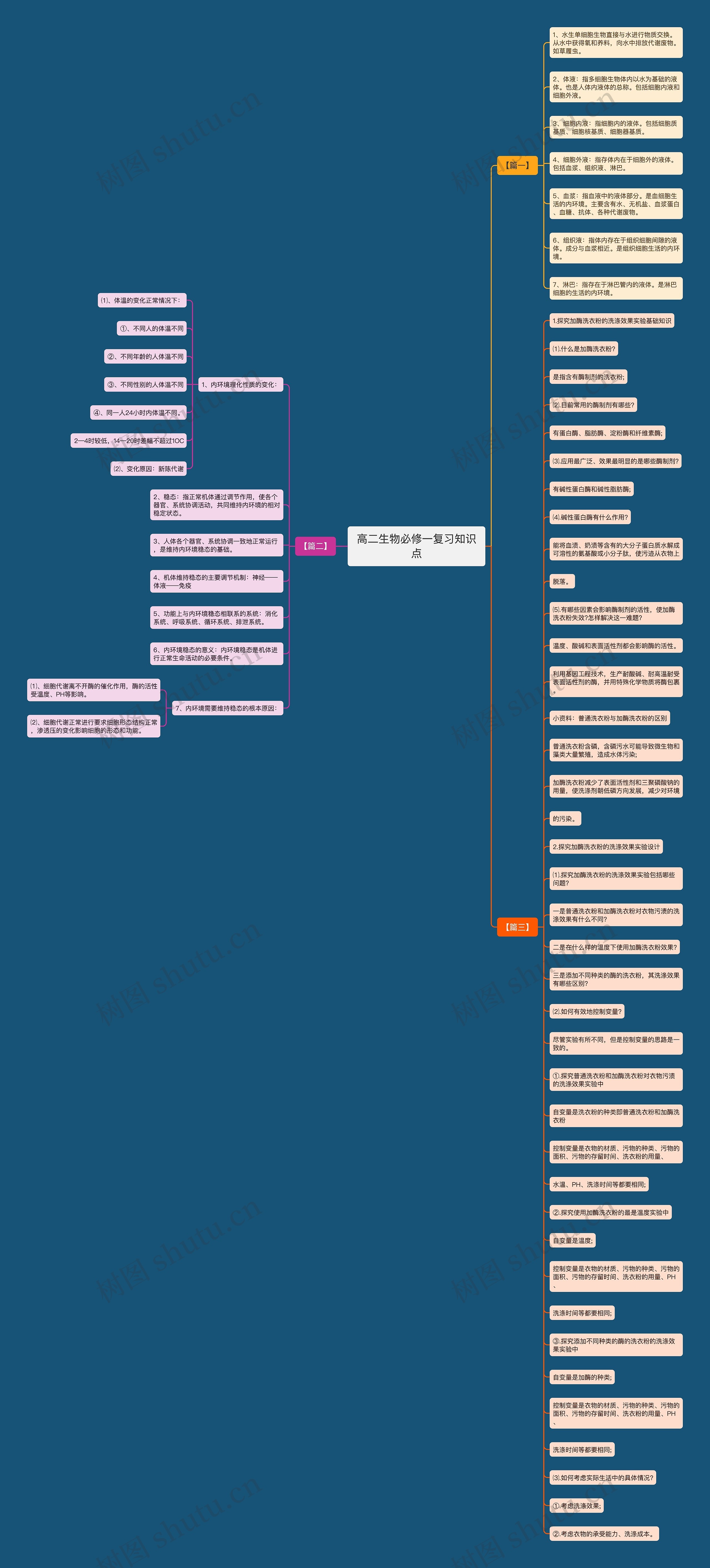 高二生物必修一复习知识点 高二生物必修一复习知识点