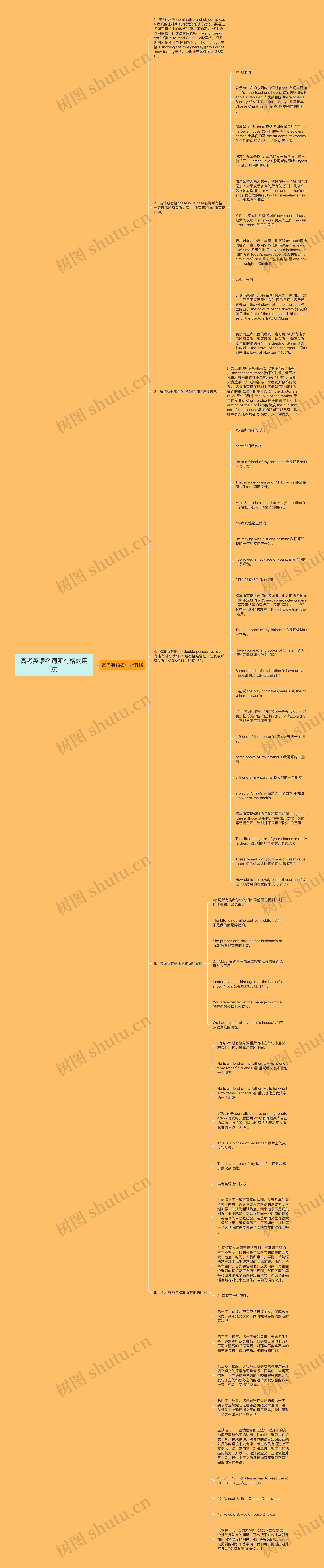 高考英语名词所有格的用法思维导图