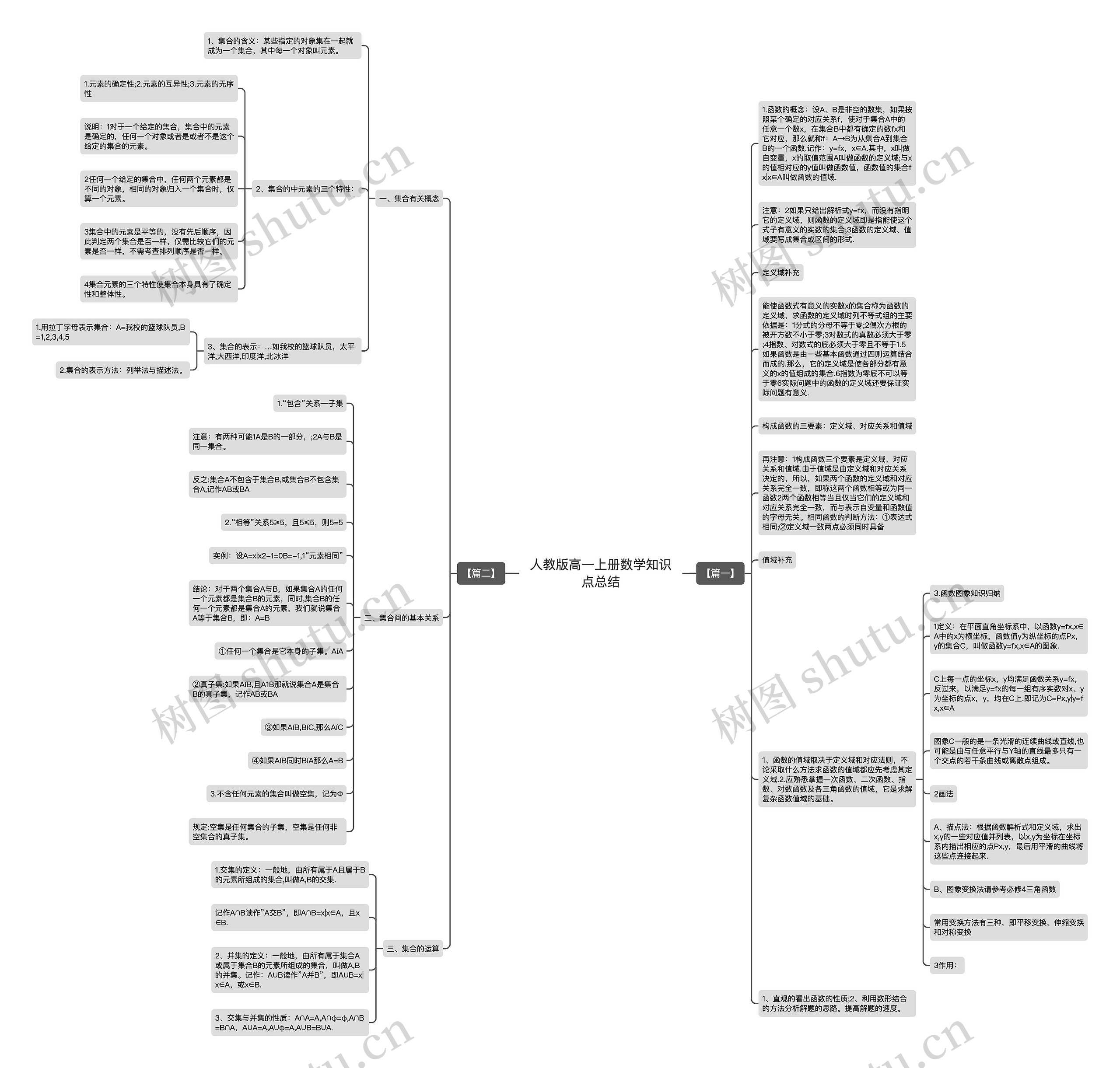 人教版高一上册数学知识点总结思维导图
