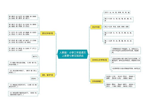 人教版：小学三年级语文上册第七单元知识点