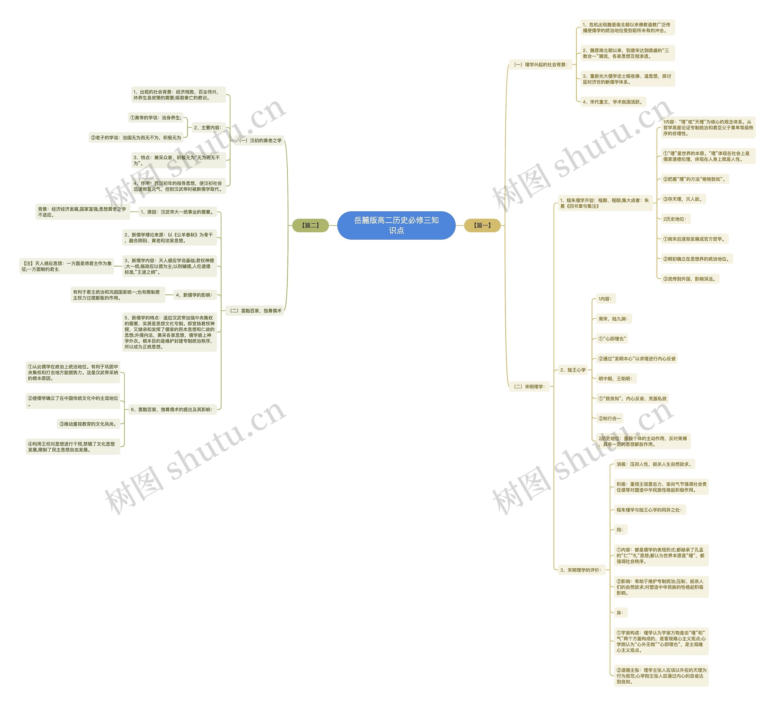 岳麓版高二历史必修三知识点 岳麓版高二历史必修三知识点