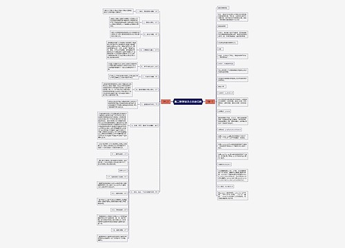 高二数学知识点总结归纳 高二数学知识点总结归纳