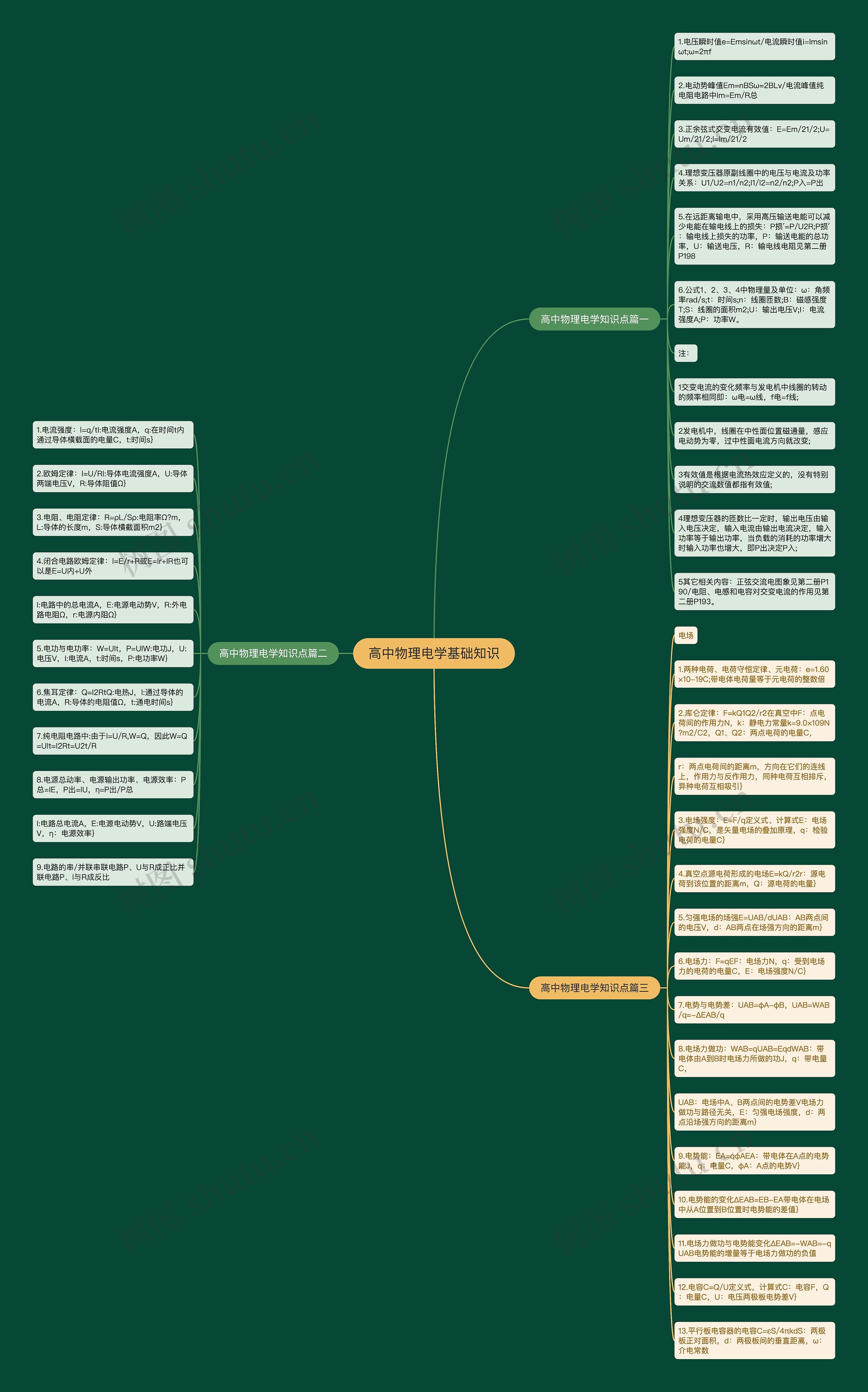 高中物理电学基础知识思维导图
