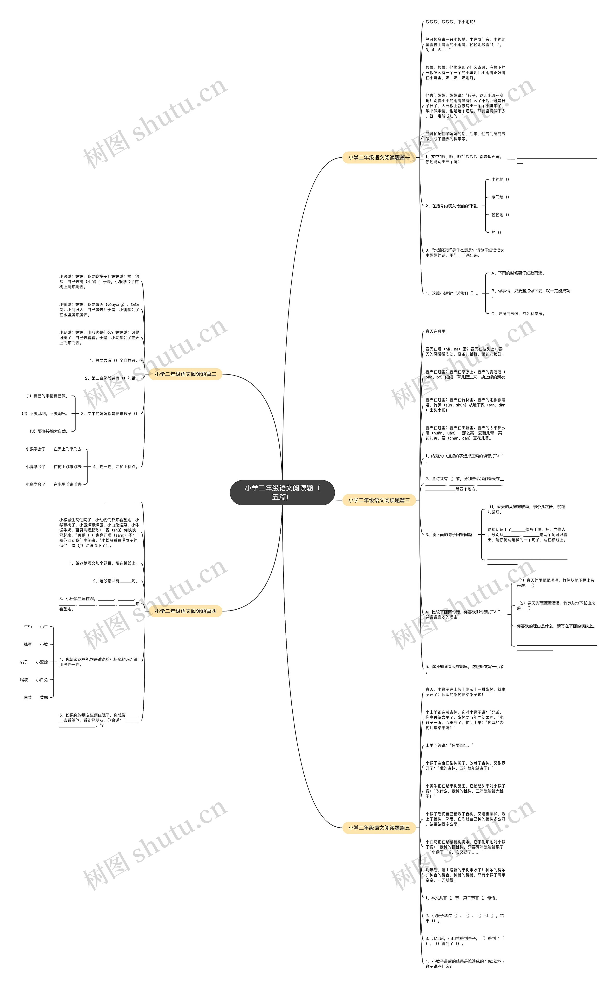 小学二年级语文阅读题（五篇）思维导图