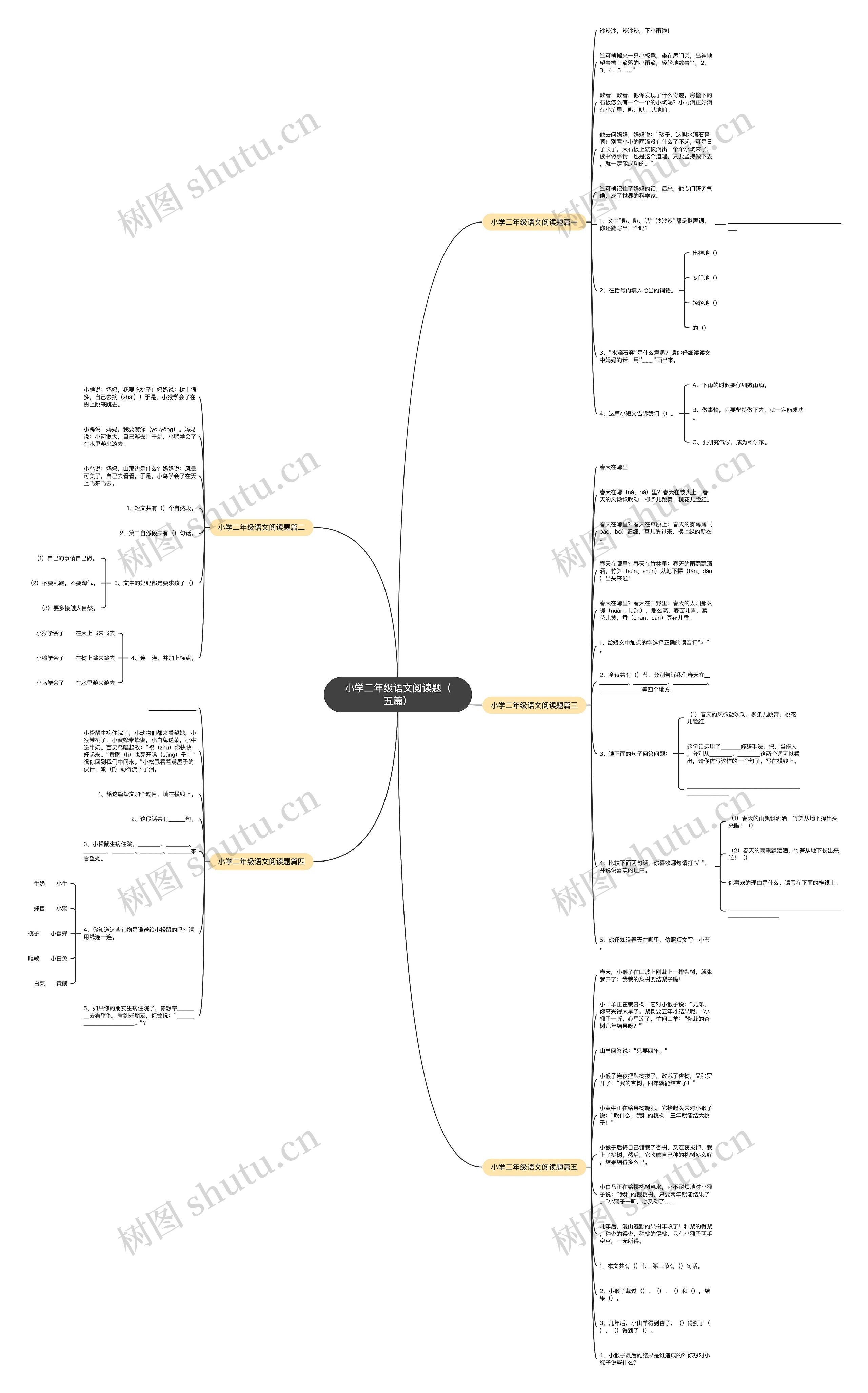 小学二年级语文阅读题(五篇) 小学二年级语文阅读题(五篇)