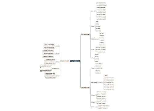 小学三年级数学知识点思维导图