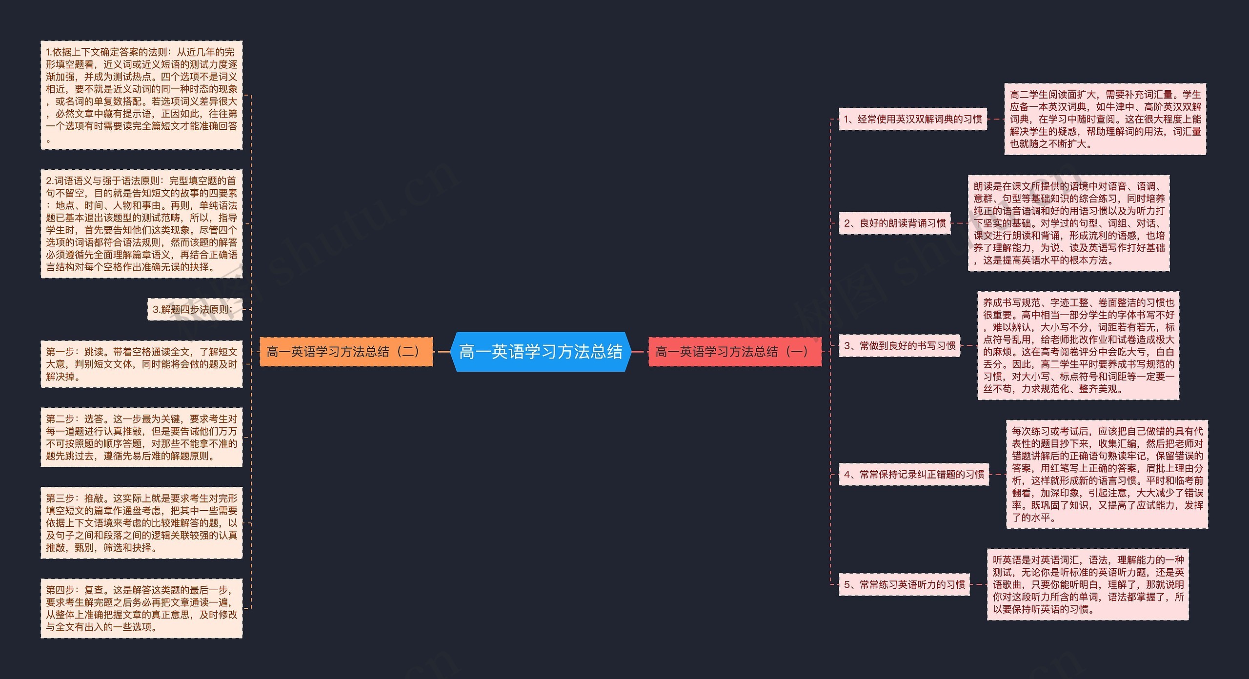 高一英语学习方法总结思维导图