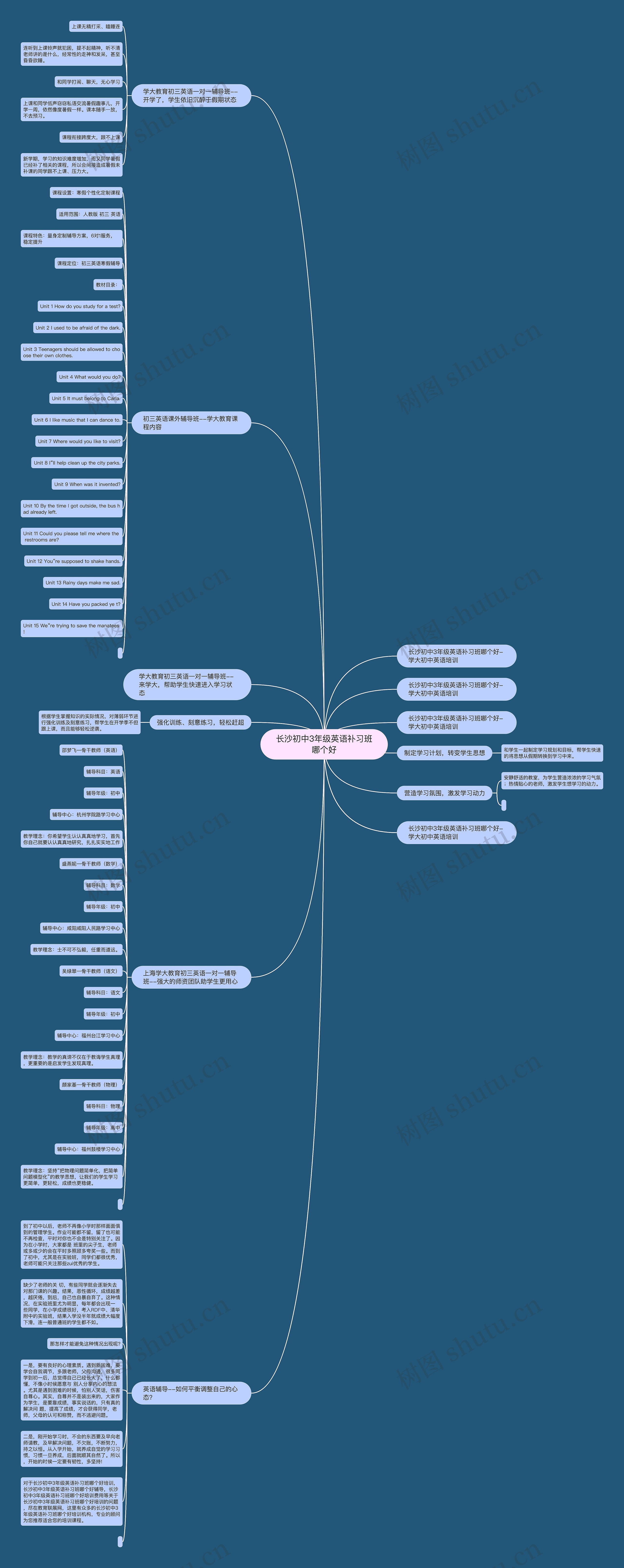 长沙初中3年级英语补习班哪个好思维导图