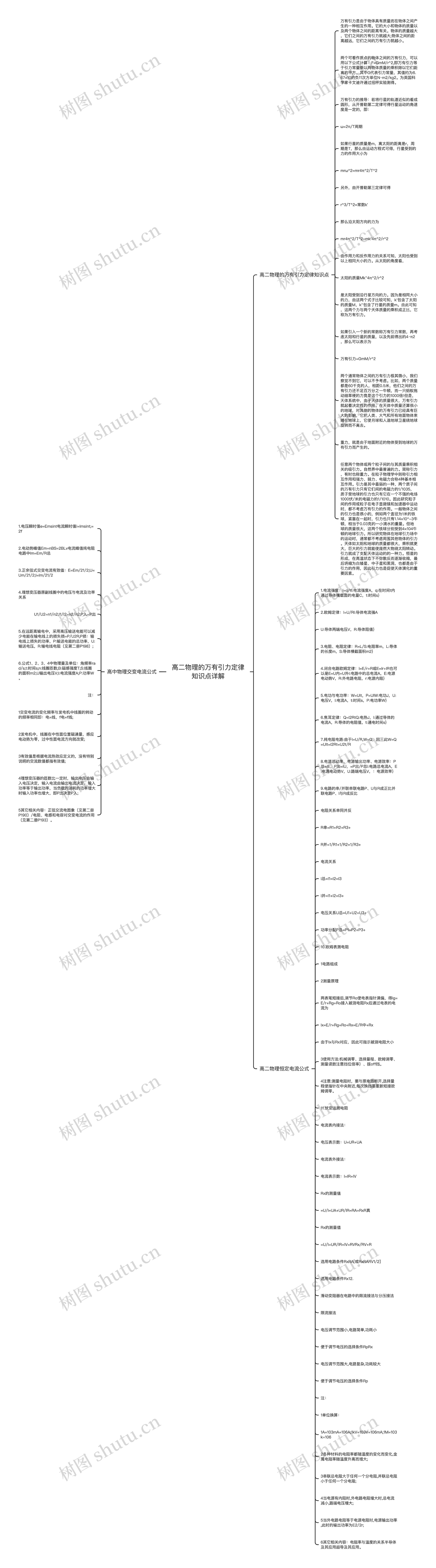 高二物理的万有引力定律知识点详解思维导图