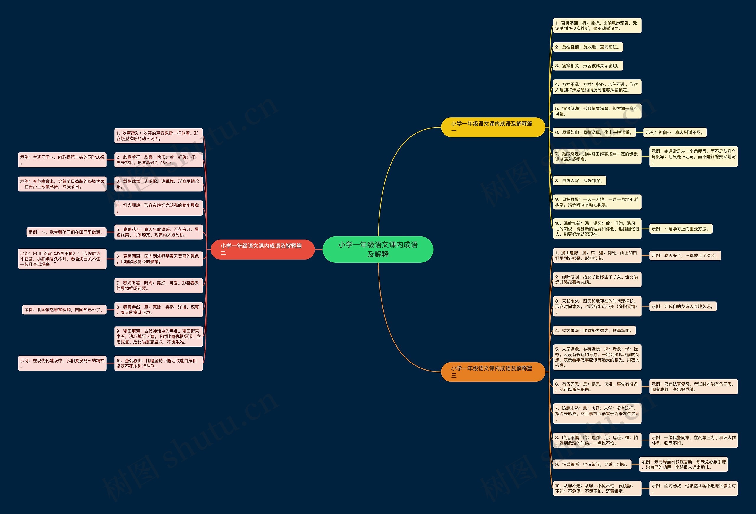 小学一年级语文课内成语及解释 小学一年级语文课内成语及解释