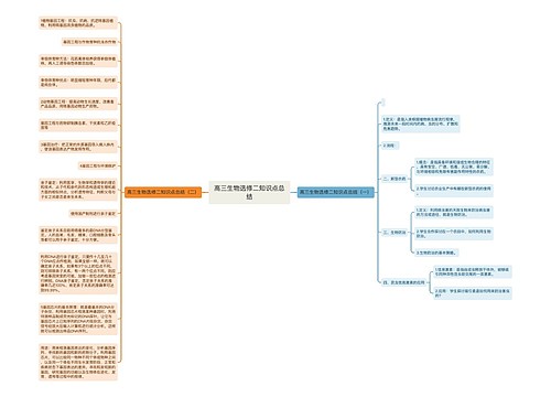 高三生物选修二知识点总结