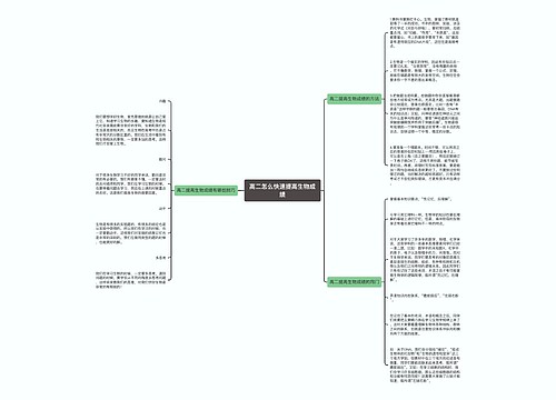 高二怎么快速提高生物成绩