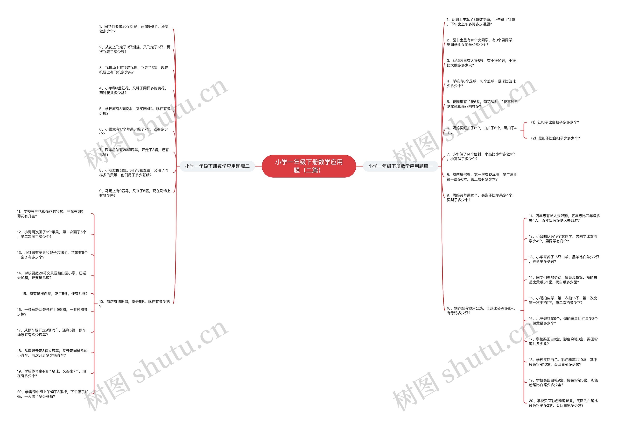 小学一年级下册数学应用题（二篇）思维导图