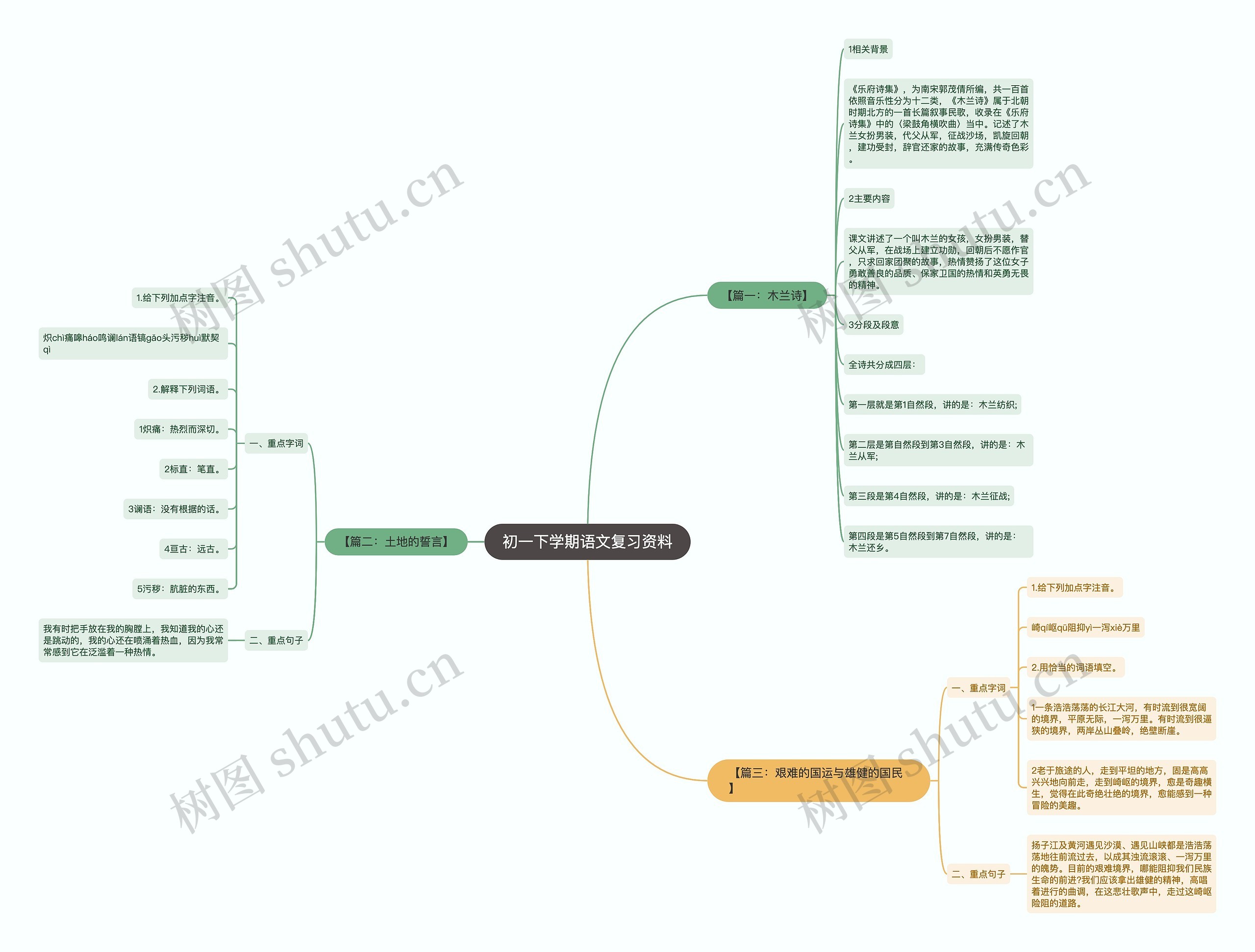初一下学期语文复习资料思维导图