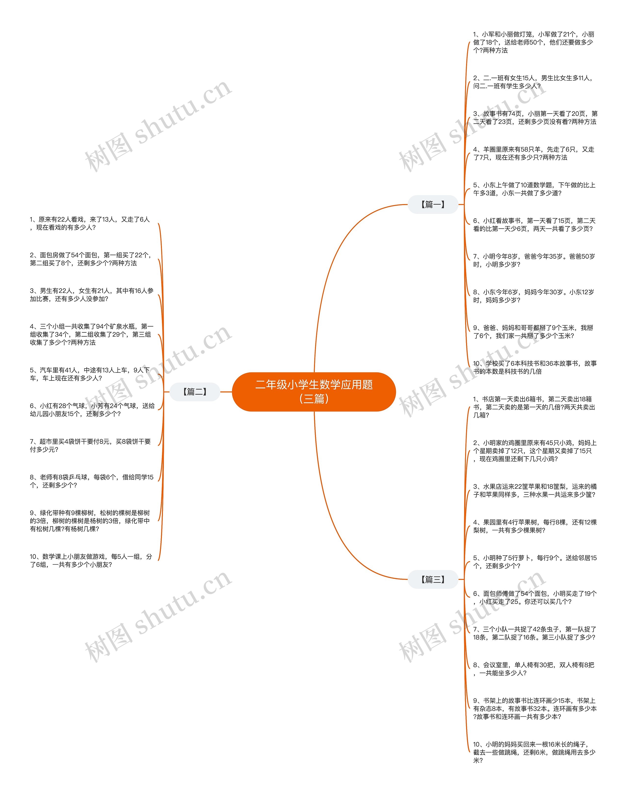 二年级小学生数学应用题（三篇）思维导图
