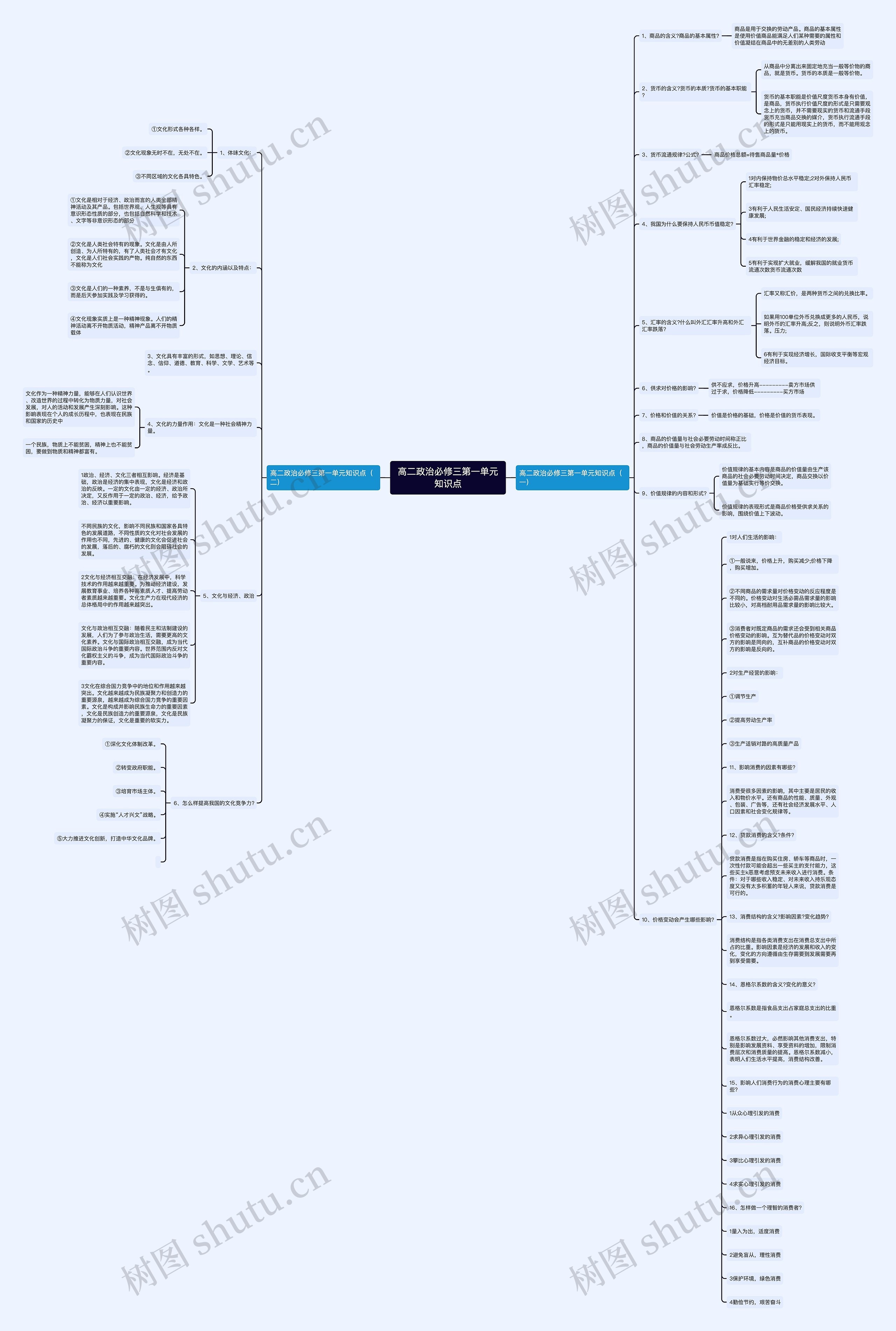 高二政治必修三第一单元知识点 高二政治必修三第一单元知识点