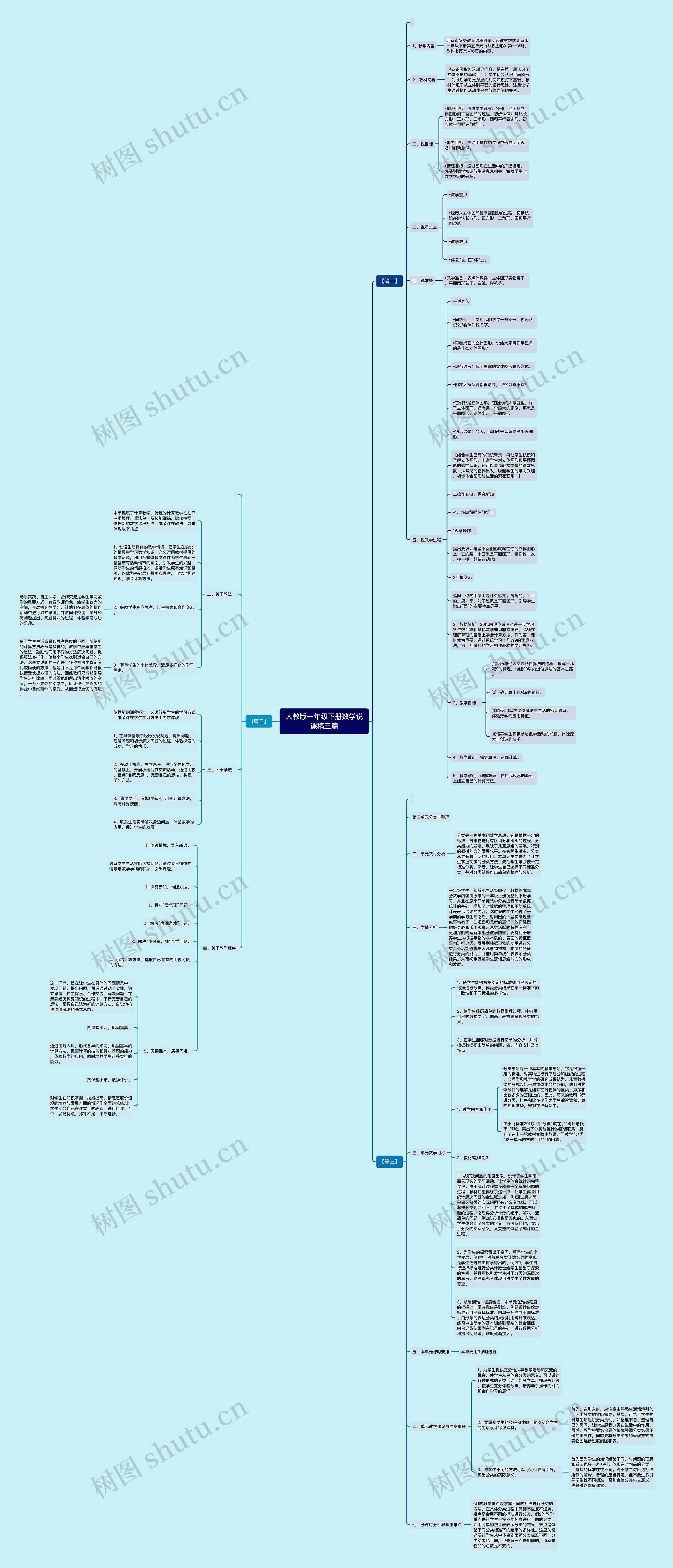 人教版一年级下册数学说课稿三篇思维导图