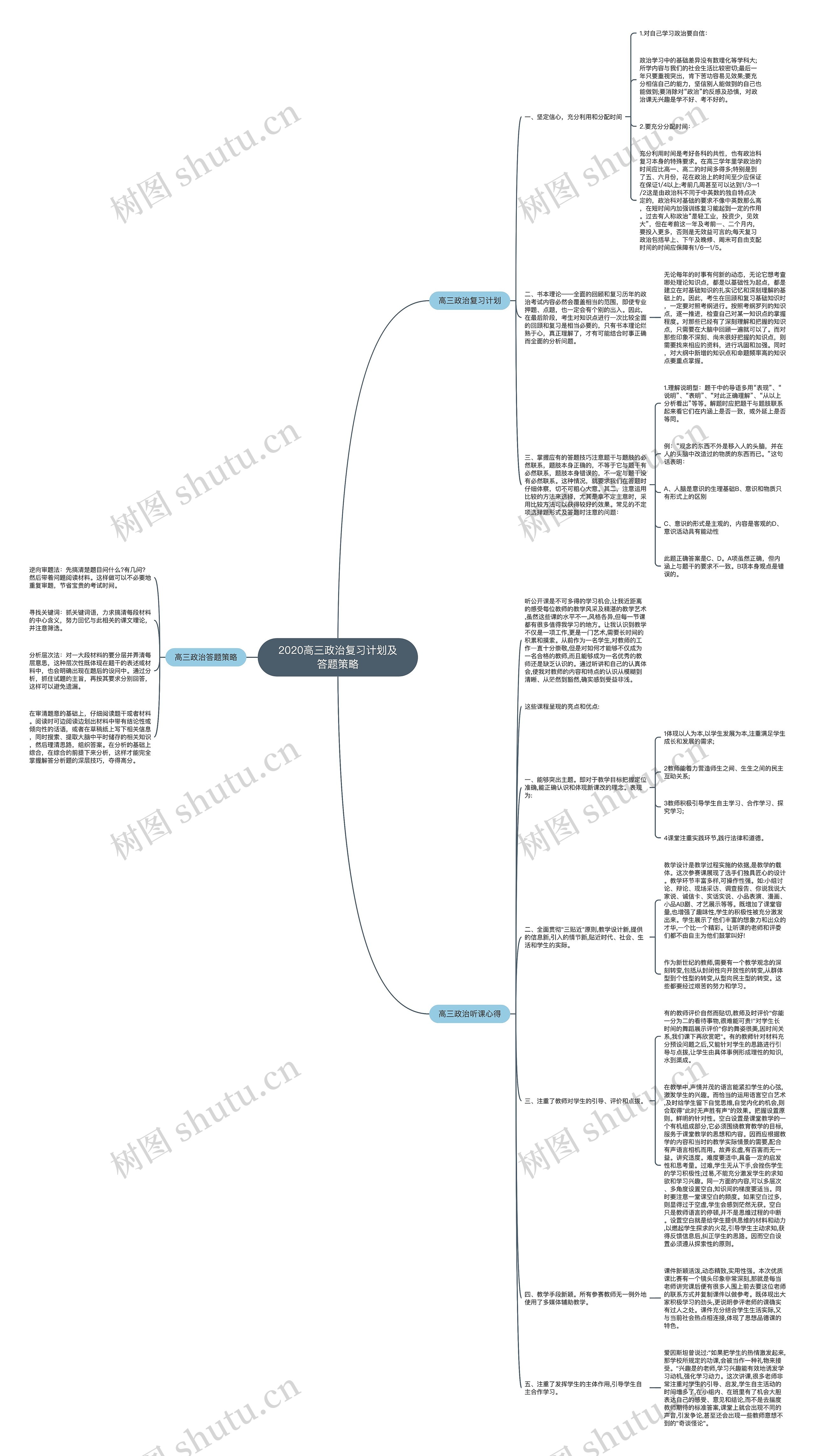 2020高三政治复习计划及答题策略思维导图