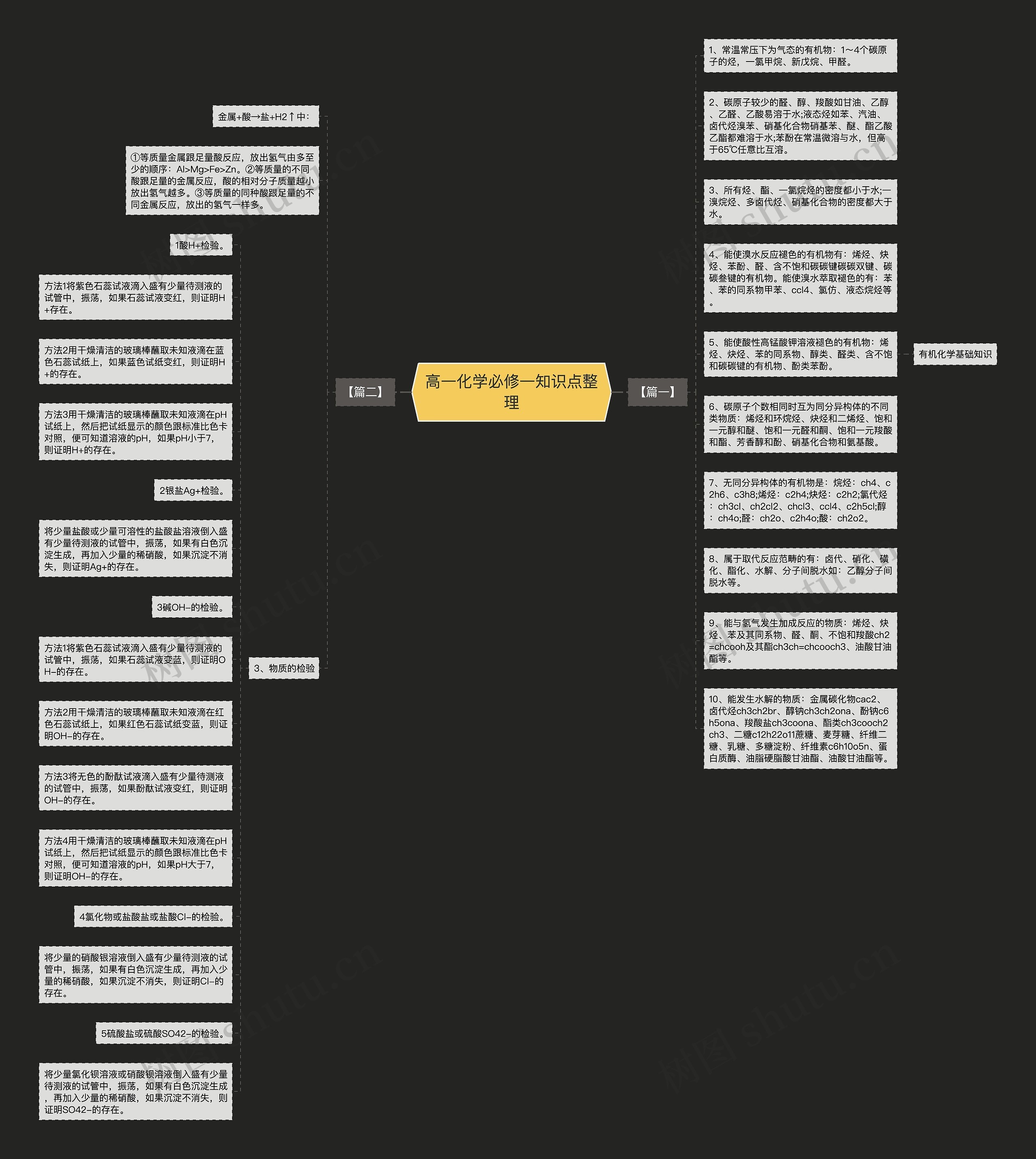 高一化学必修一知识点整理思维导图