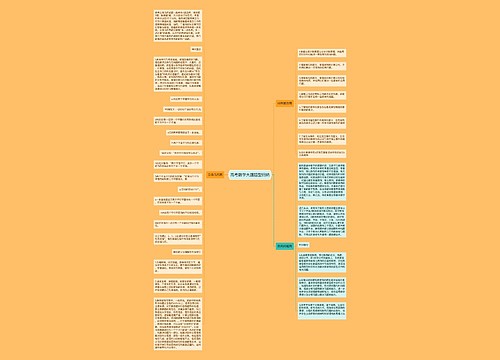 高考数学大题题型归纳思维导图