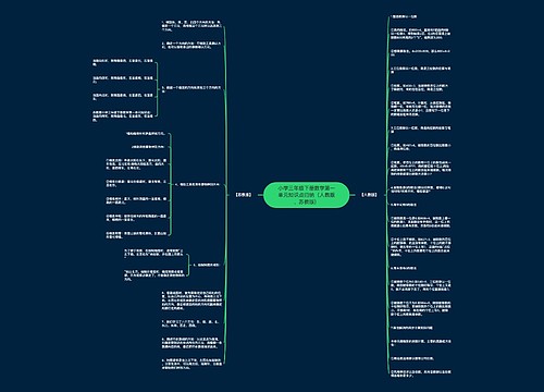 小学三年级下册数学第一单元知识点归纳（人教版、苏教版）思维导图