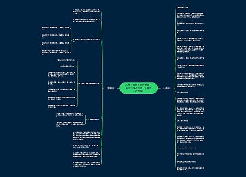 小学三年级下册数学第一单元知识点归纳(人教版、苏教版) 小学三年级下册数学第一单元知识点归纳(人教版、苏教版)