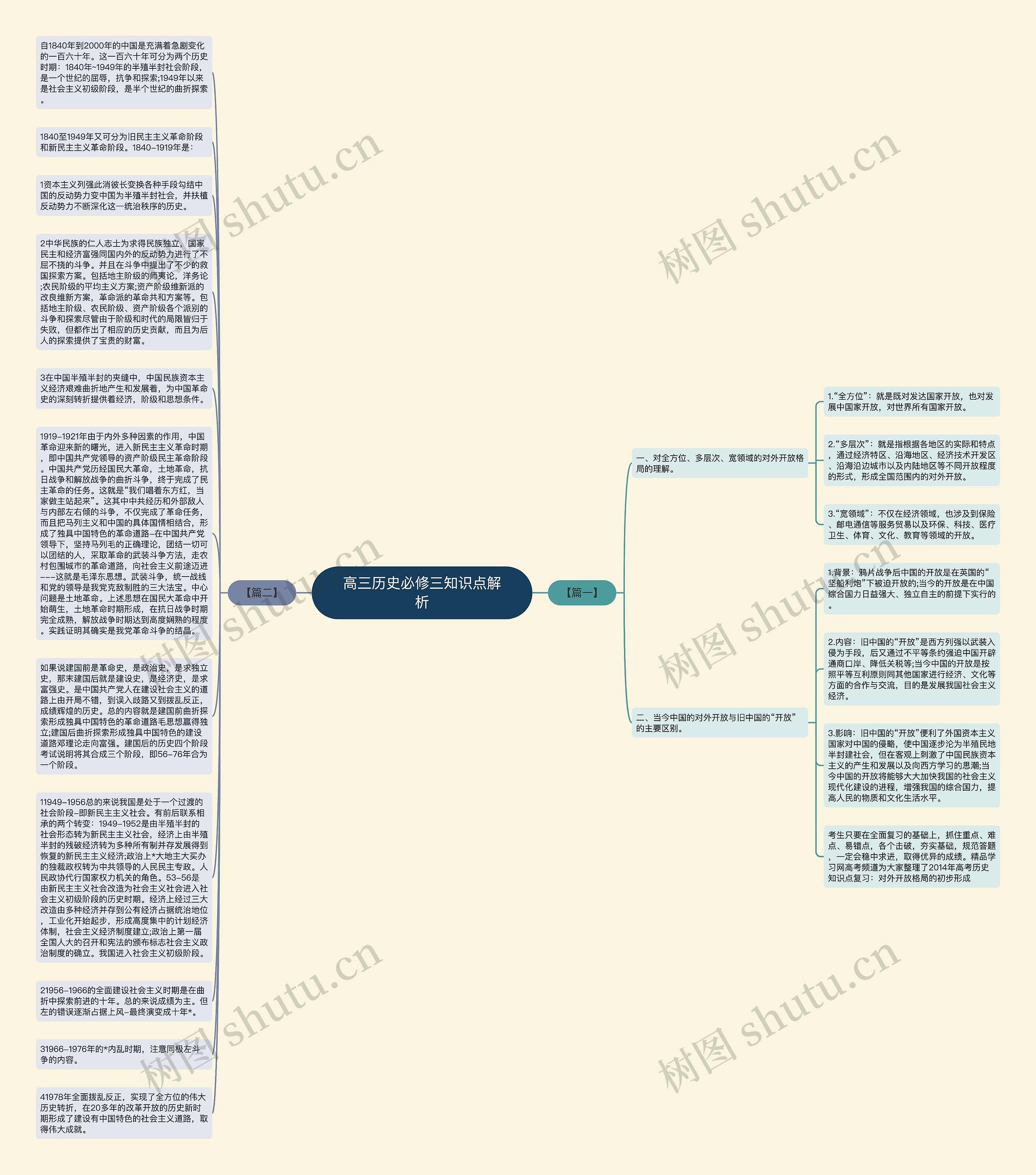 高三历史必修三知识点解析思维导图