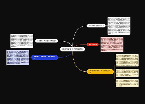 高考历史复习方法及经验