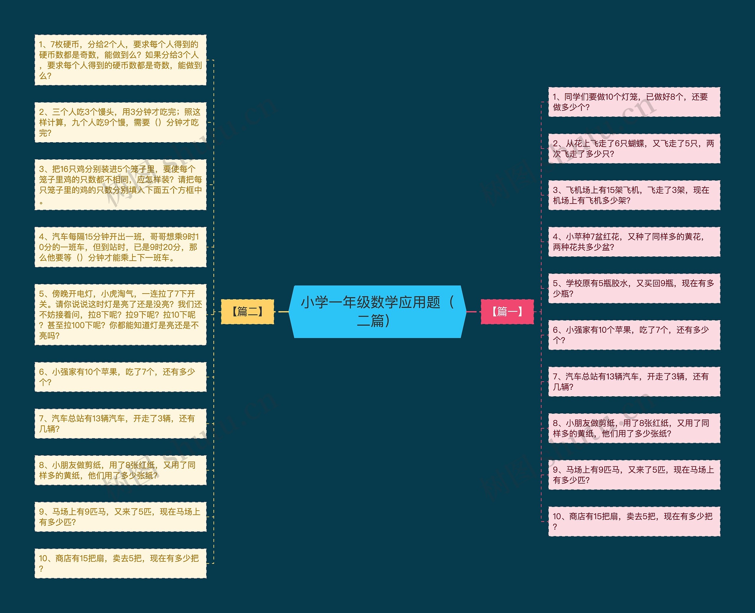 小学一年级数学应用题（二篇）思维导图