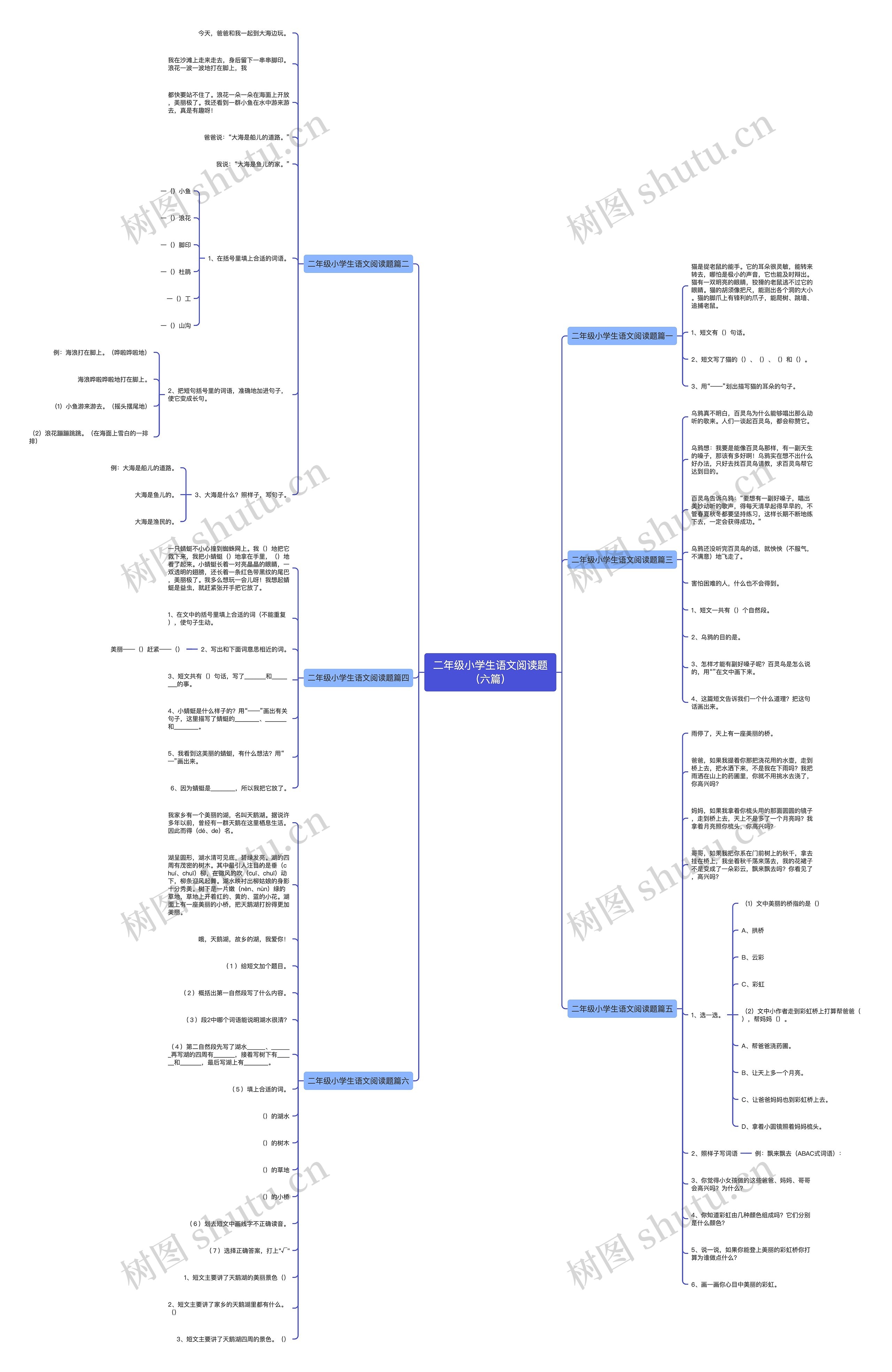 二年级小学生语文阅读题（六篇）思维导图