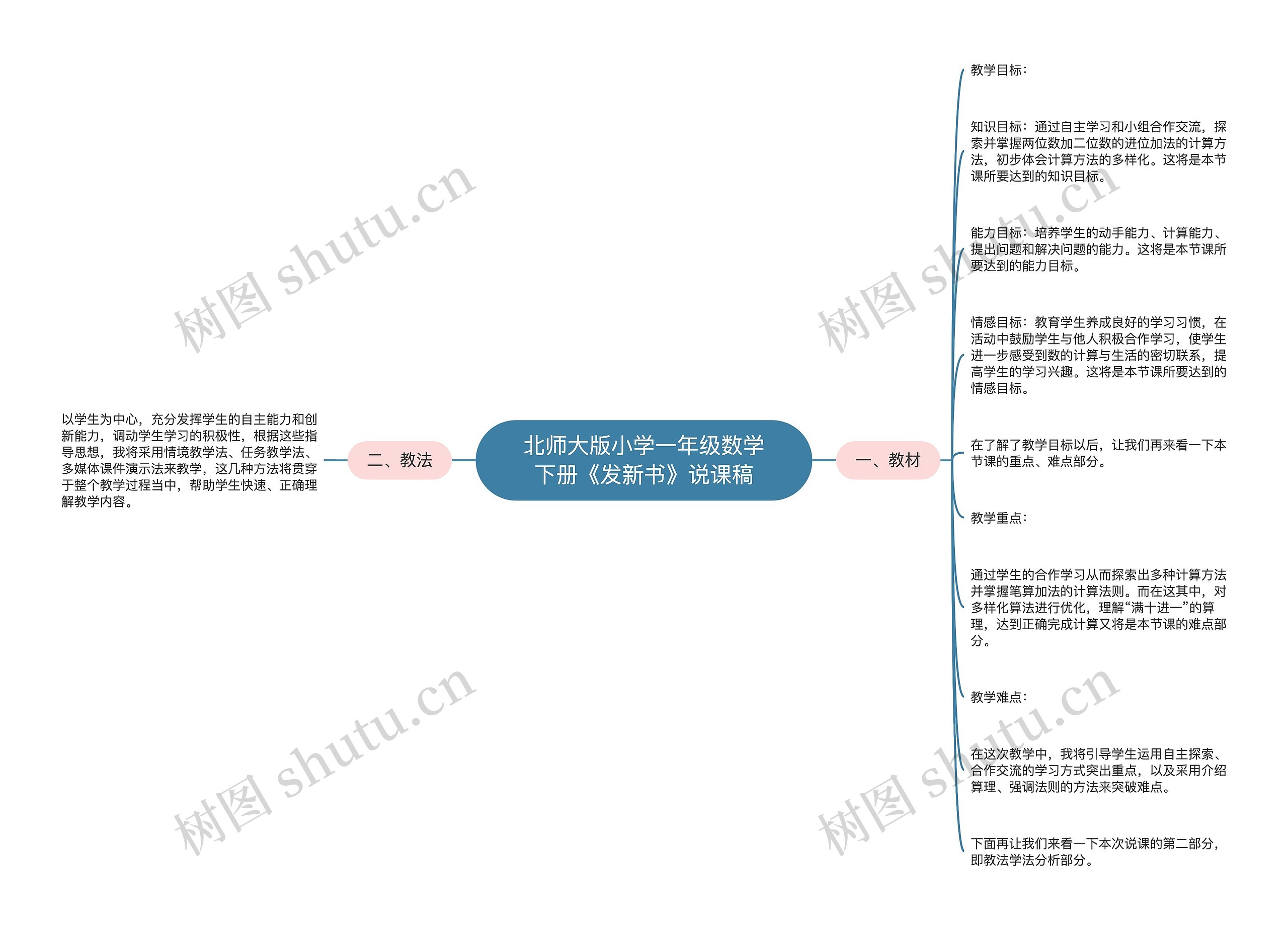 北师大版小学一年级数学下册《发新书》说课稿思维导图