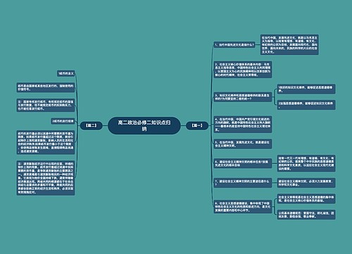 高二政治必修二知识点归纳
