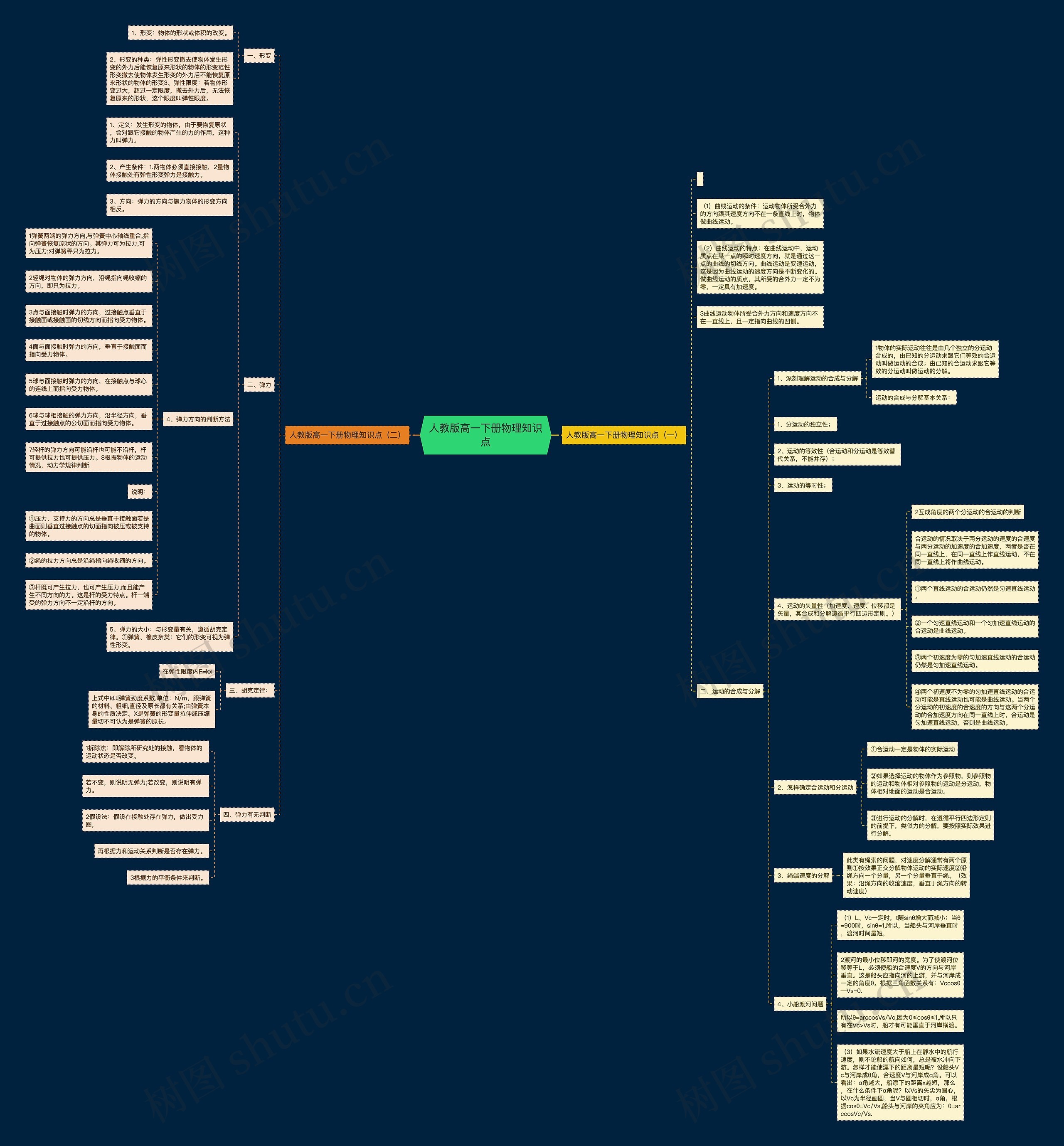人教版高一下册物理知识点 人教版高一下册物理知识点