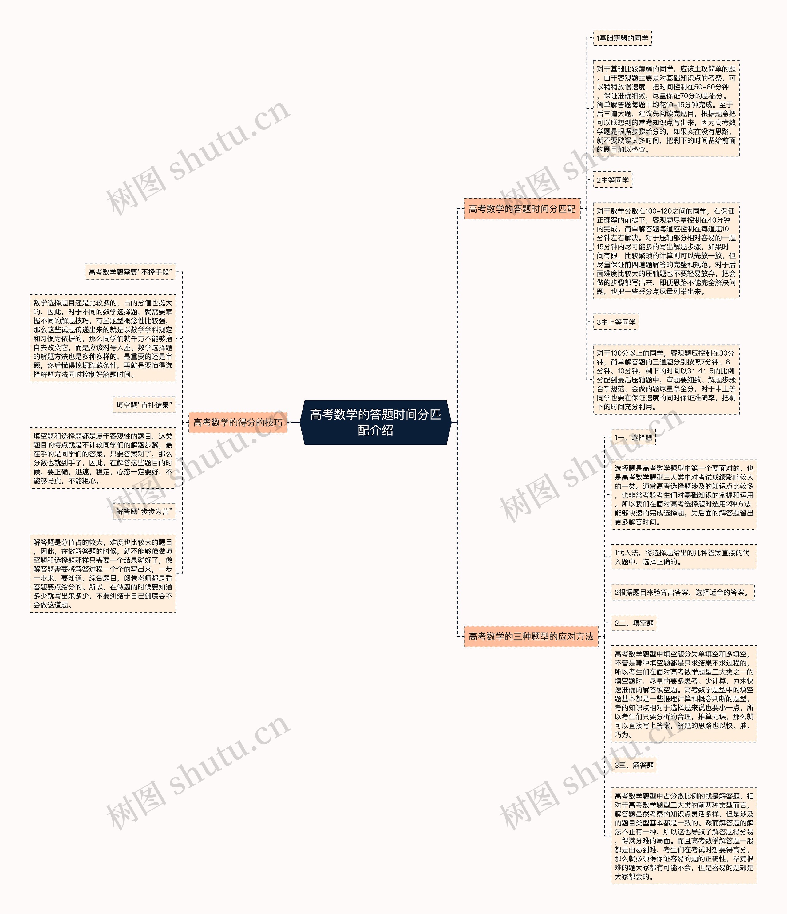 高考数学的答题时间分匹配介绍思维导图