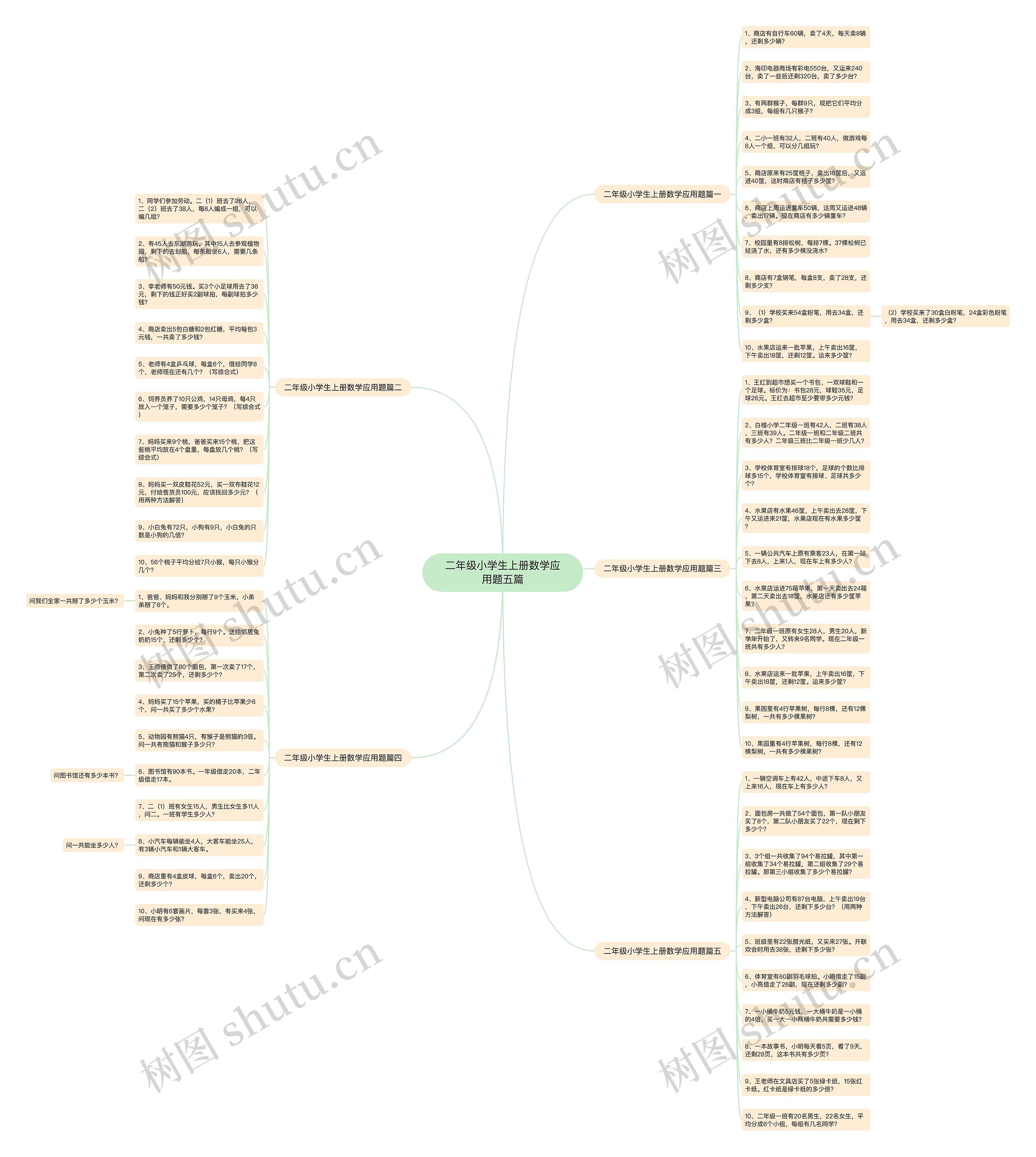 二年级小学生上册数学应用题五篇思维导图