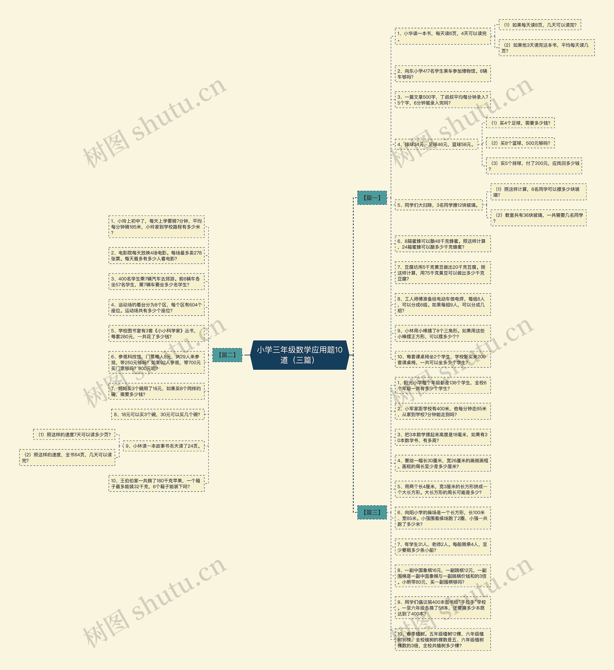 小学三年级数学应用题10道（三篇）思维导图