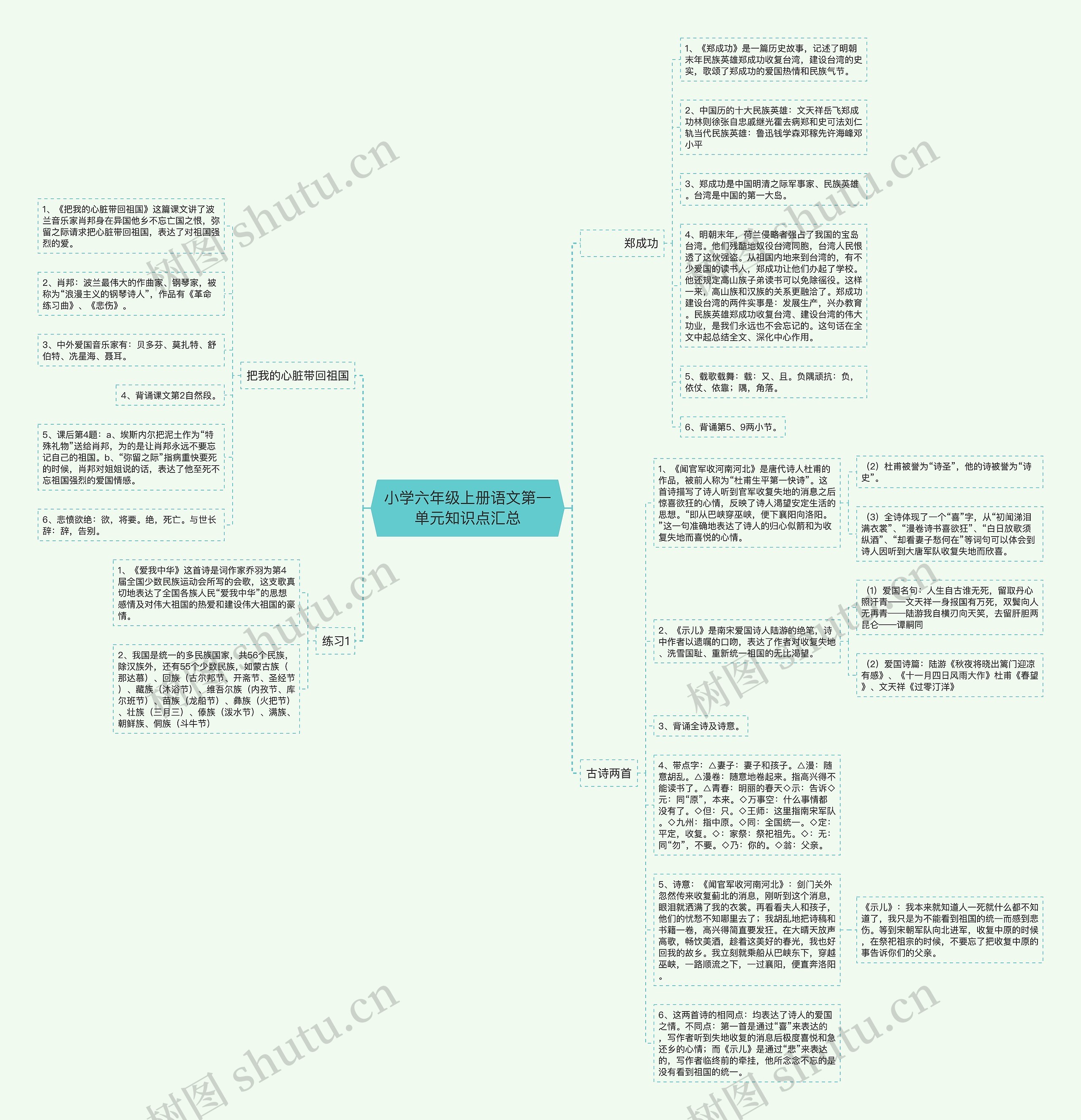 小学六年级上册语文第一单元知识点汇总思维导图