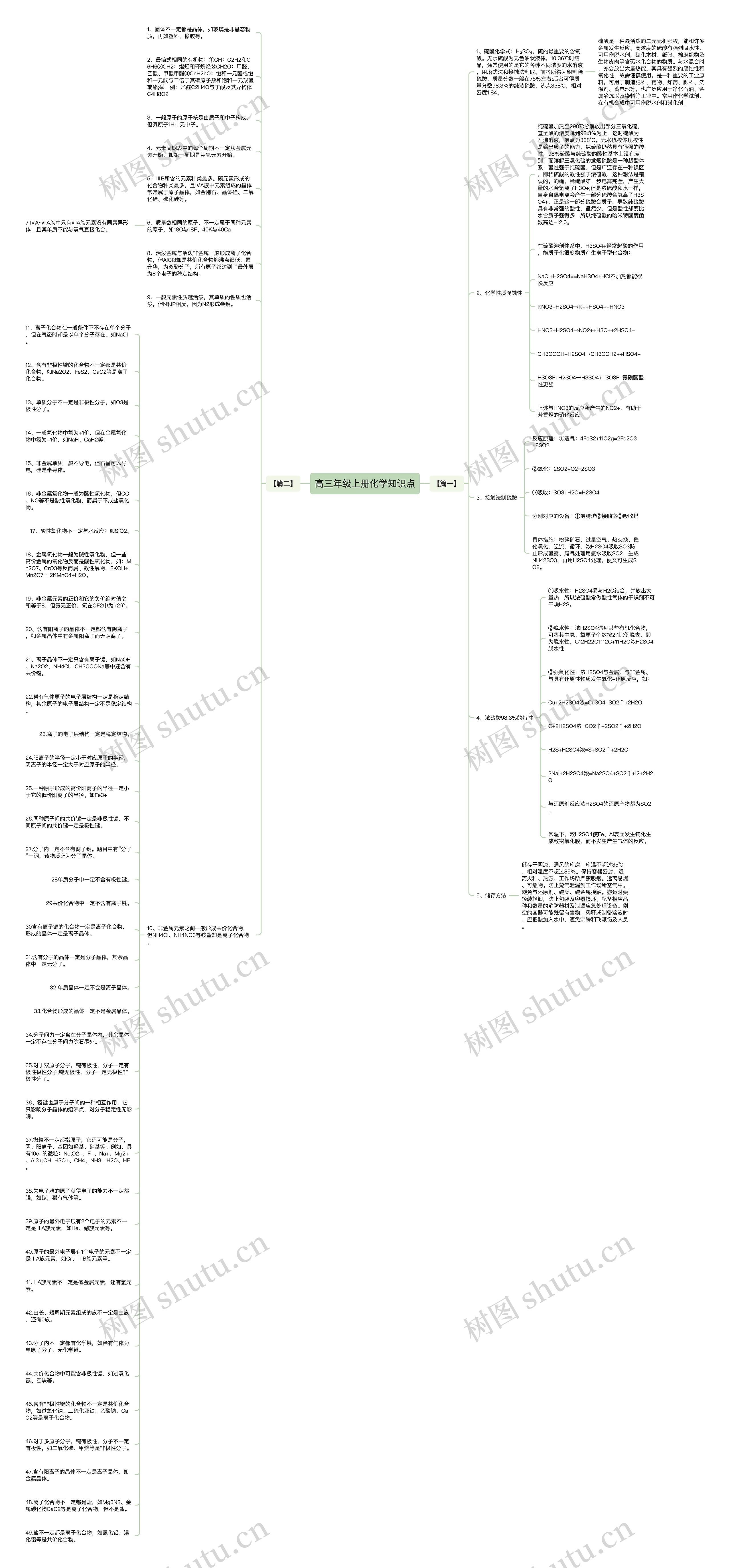 高三年级上册化学知识点思维导图