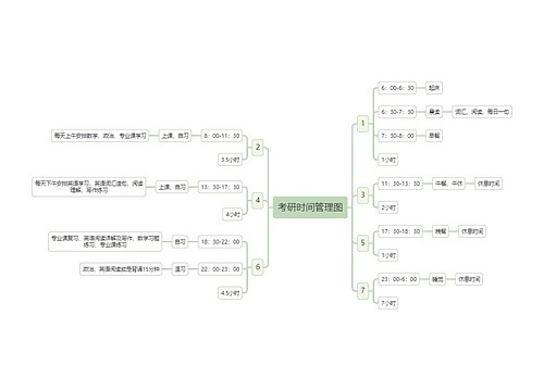 考研时间管理图