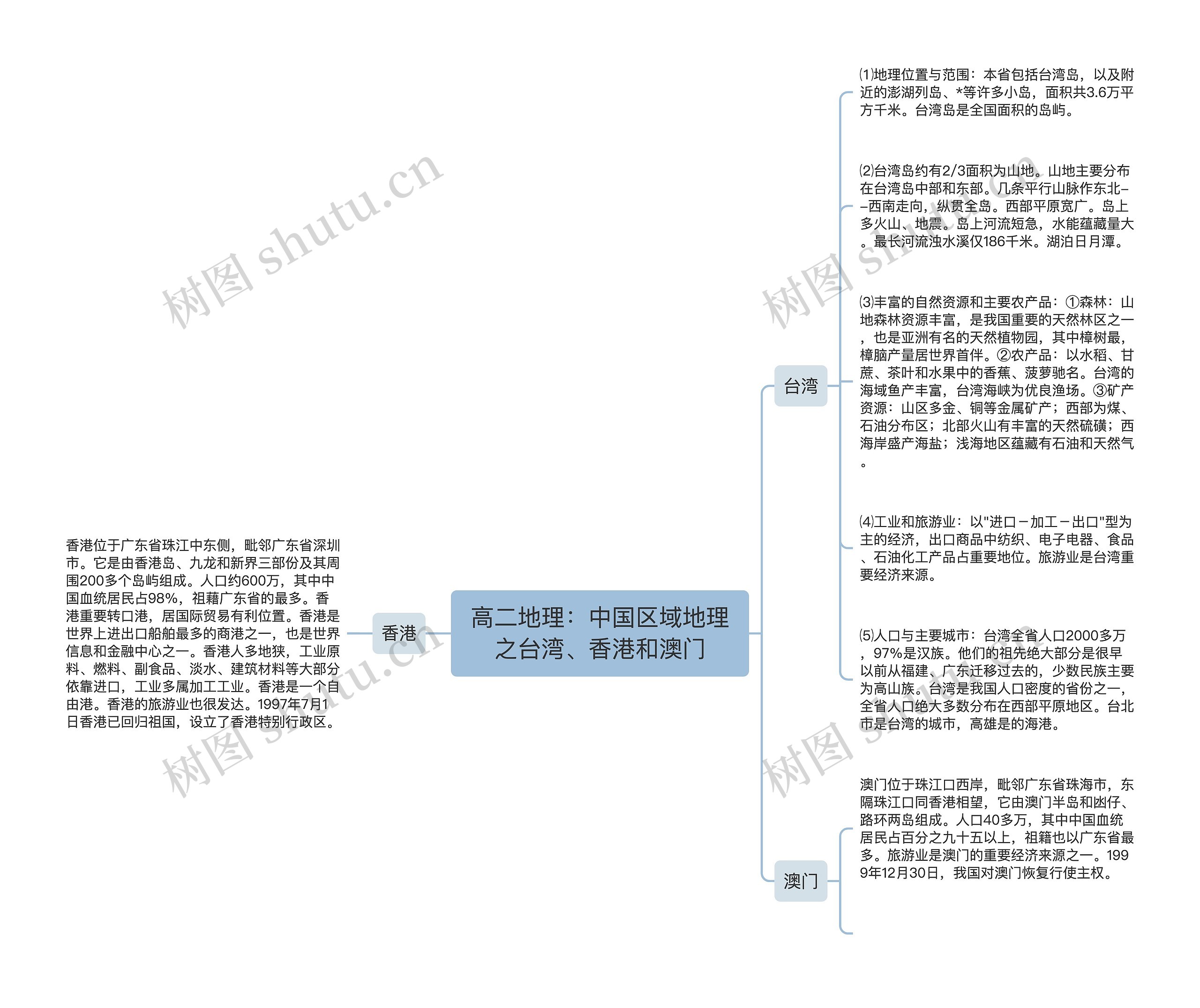 高二地理:中国区域地理之台湾、香港和澳门 高二地理:中国区域地理之台湾、香港和澳门
