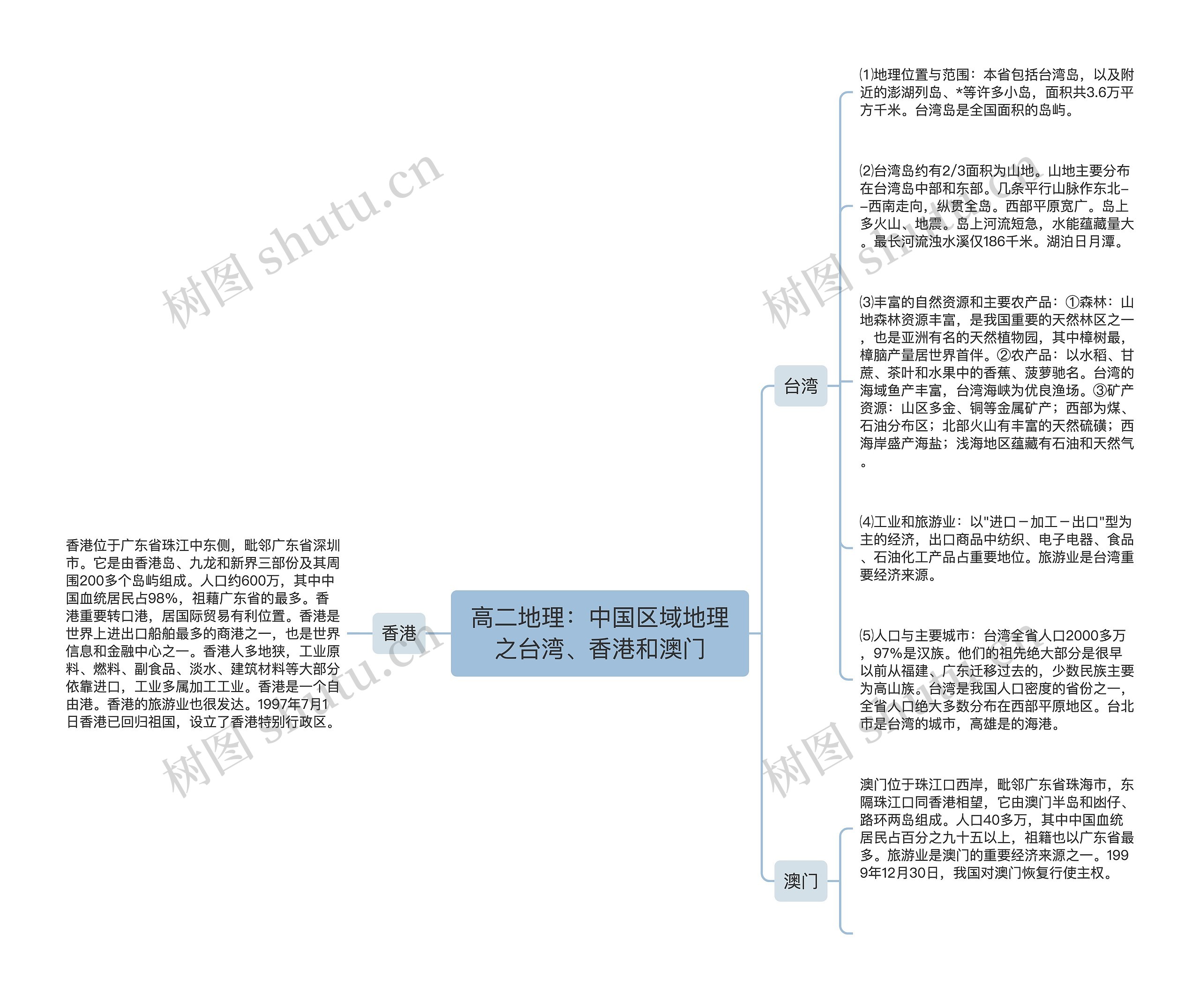 高二地理：中国区域地理之台湾、香港和澳门思维导图