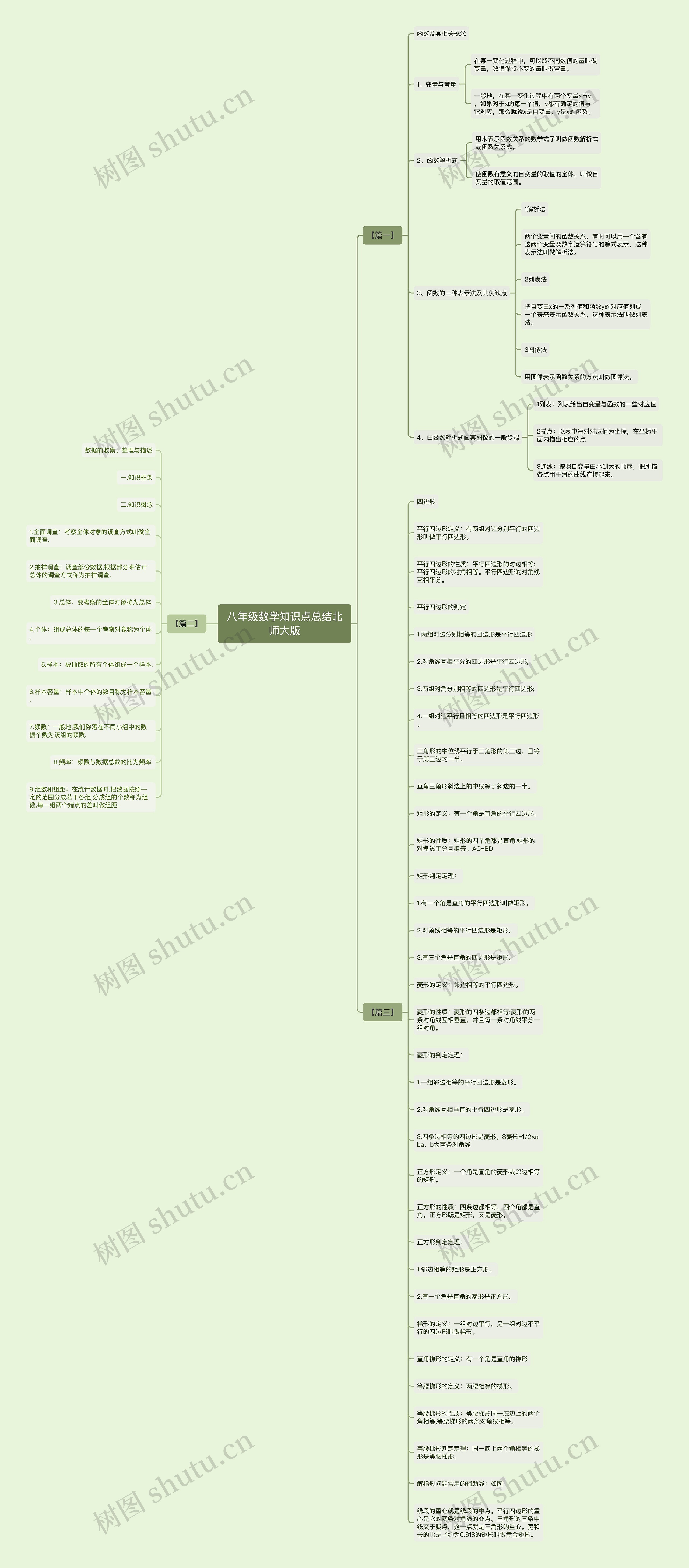 八年级数学知识点总结北师大版