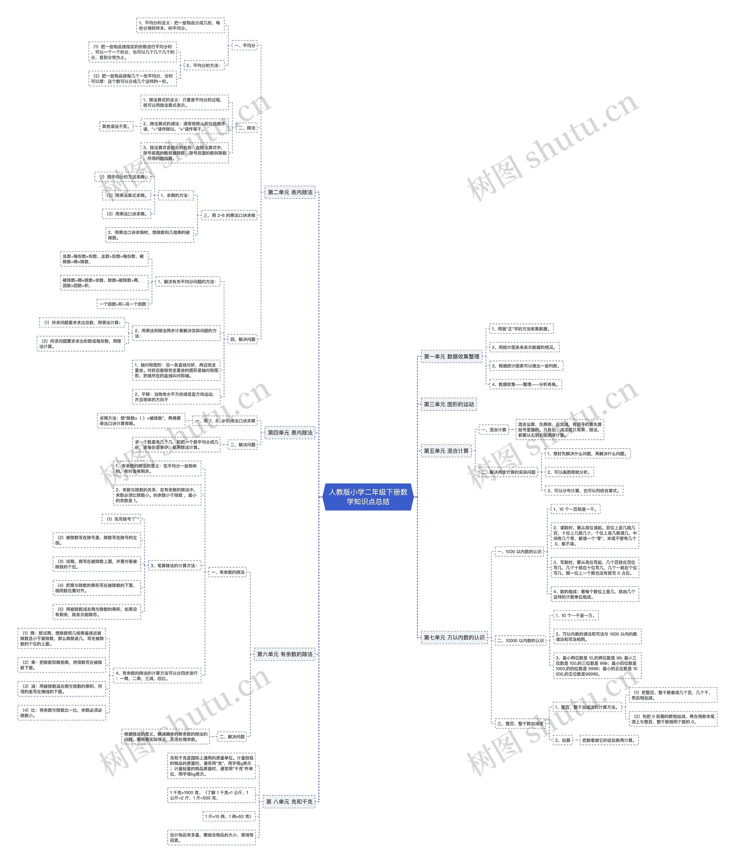 人教版小学二年级下册数学知识点总结