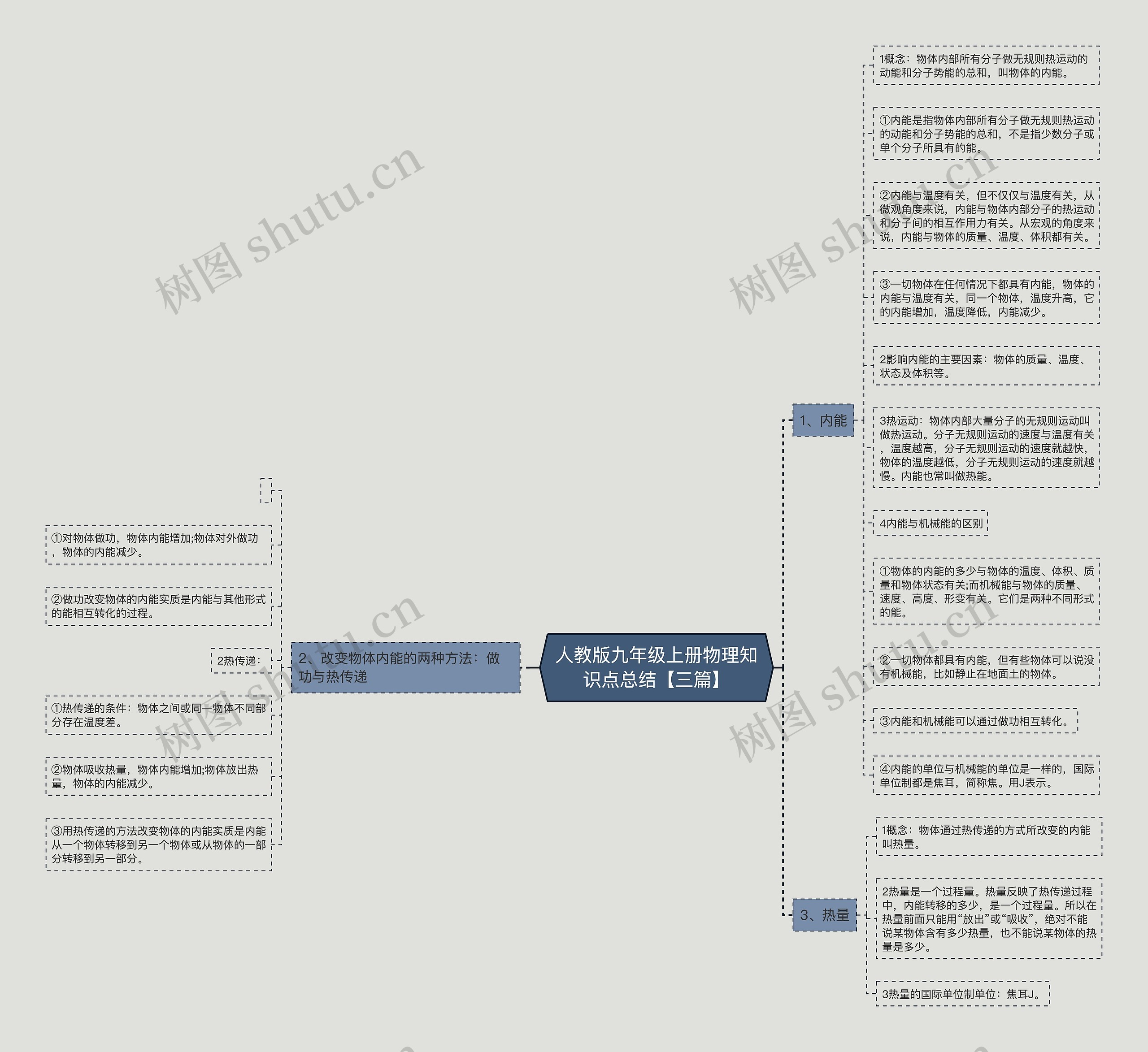 人教版九年级上册物理知识点总结【三篇】思维导图