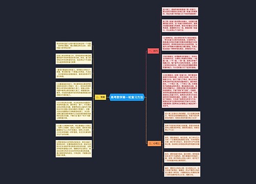 高考数学第一轮复习方法