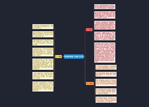 高考数学第一轮复习方法 高考数学第一轮复习方法