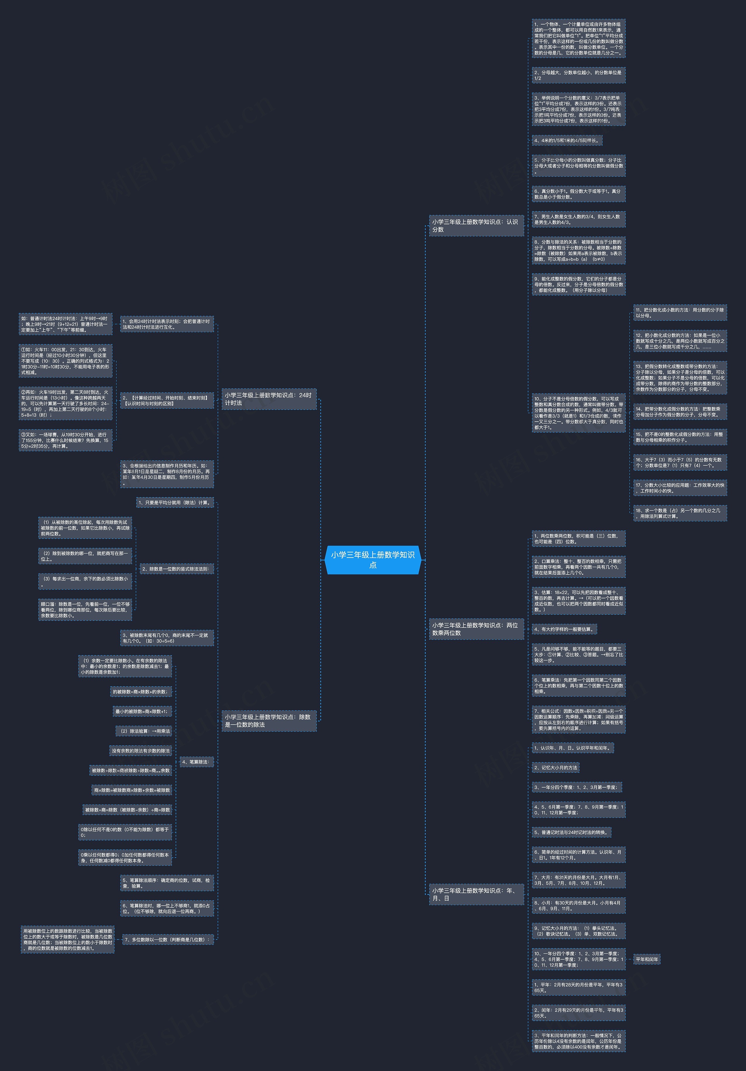 小学三年级上册数学知识点思维导图